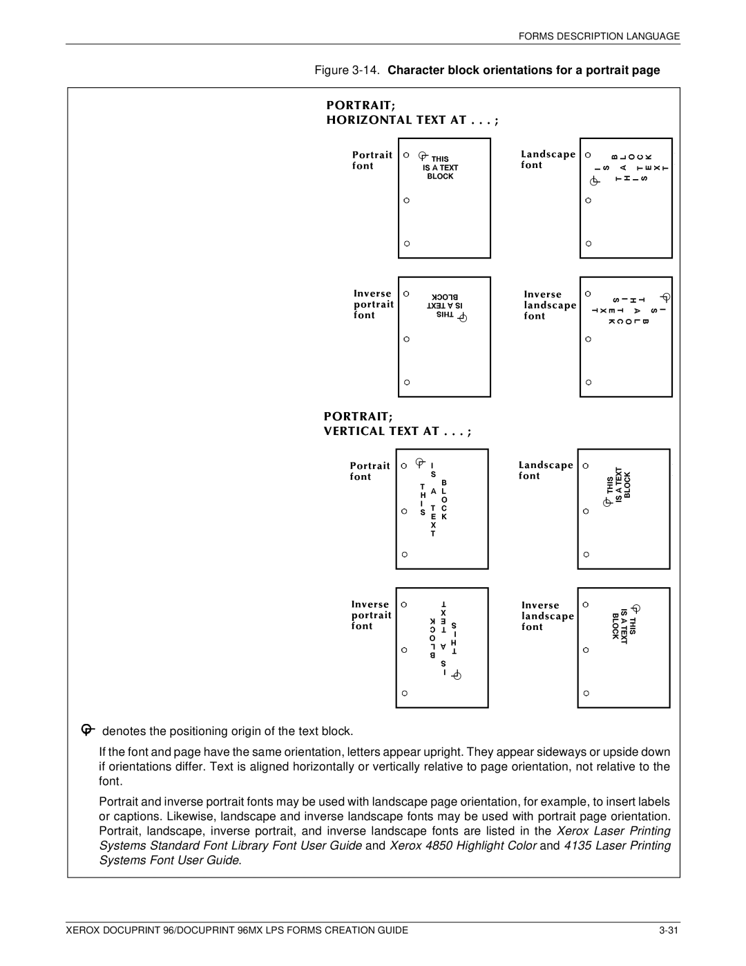 Xerox 96MX manual Character block orientations for a portrait 