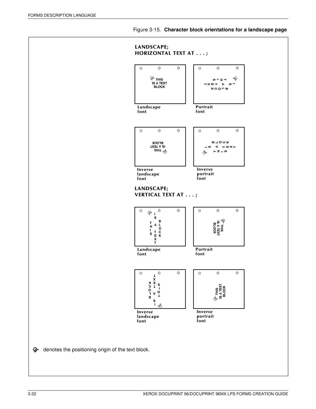 Xerox 96MX manual Character block orientations for a landscape 