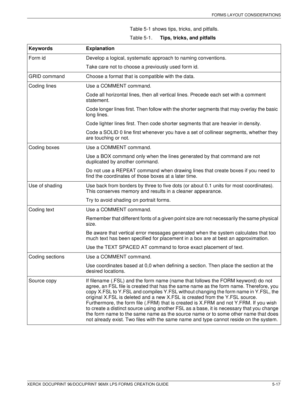 Xerox 96MX manual Tips, tricks, and pitfalls, Keywords Explanation 