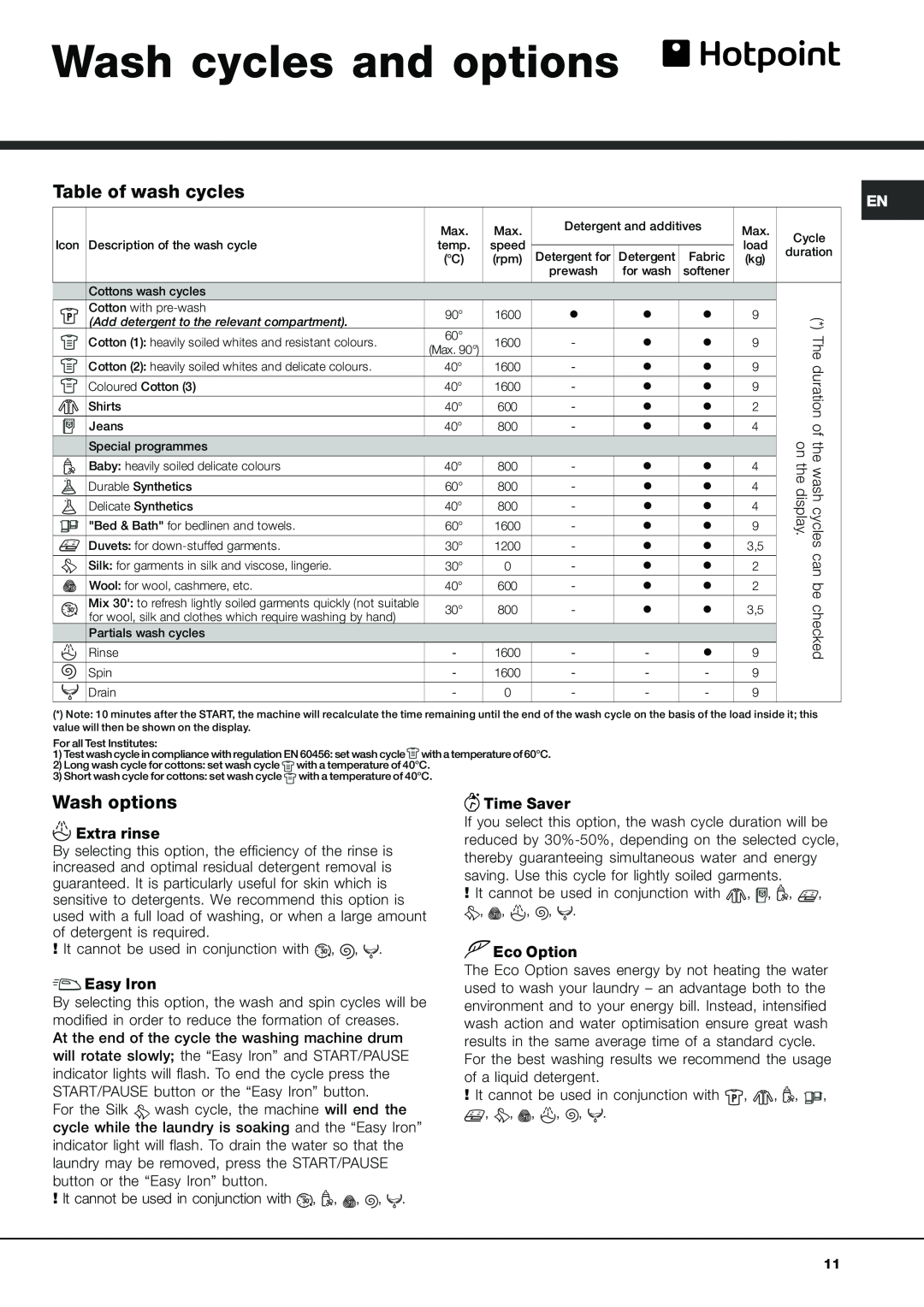 Xerox AQLF9D 69 U manual Wash cycles and options, Table of wash cycles, Wash options 