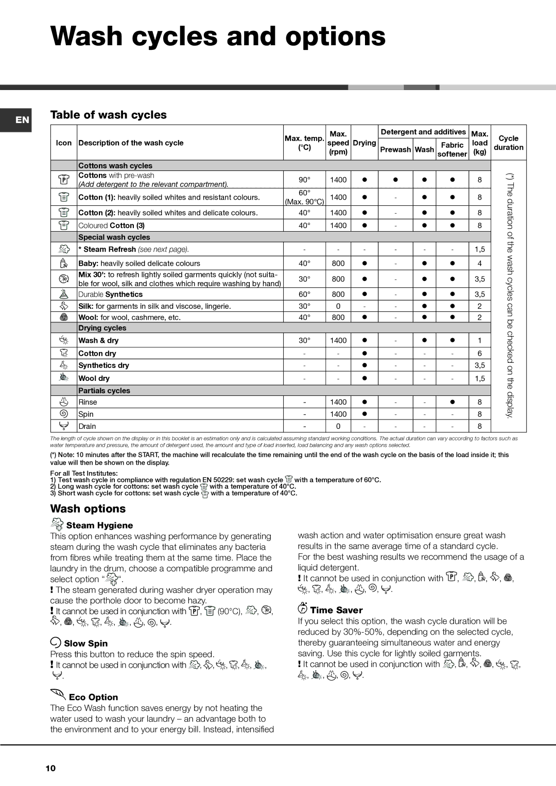 Xerox AQM8F 49 I instruction manual Wash cycles and options, Table of wash cycles, Wash options 