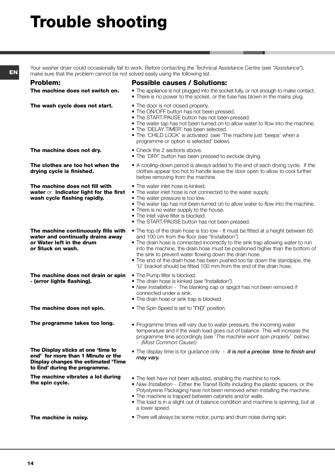 Xerox AQM8F 49 I instruction manual Trouble shooting, Problem Possible causes / Solutions 