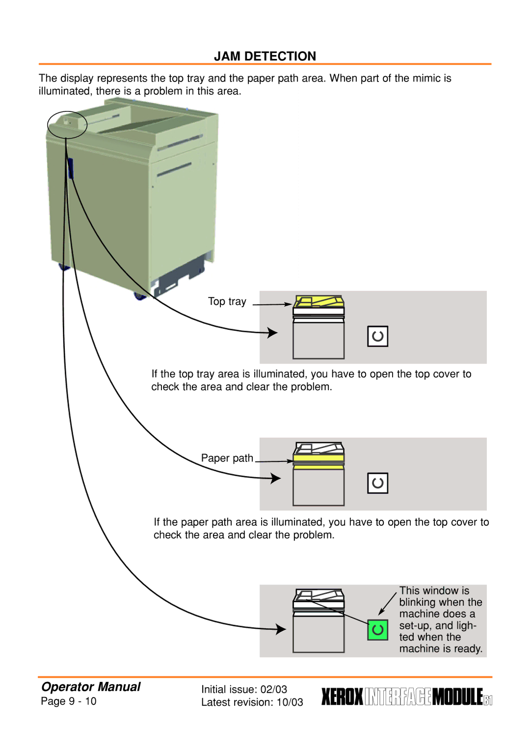 Xerox B1 manual JAM Detection 