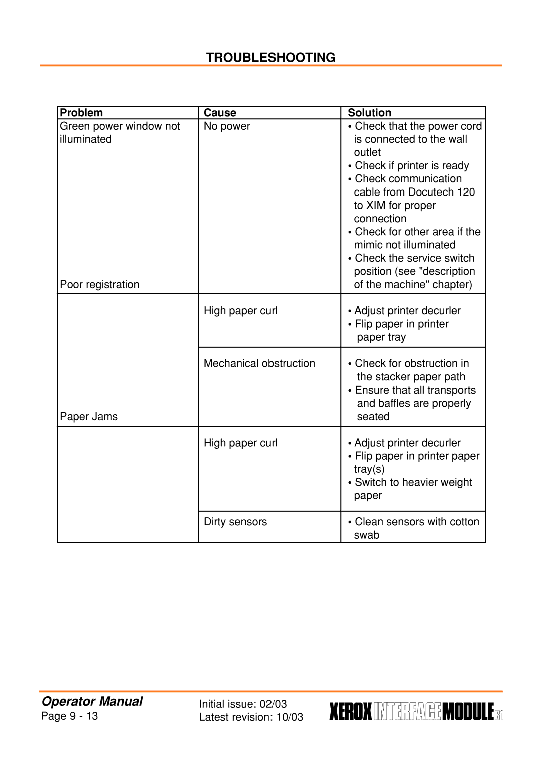 Xerox B1 manual Troubleshooting, Problem Cause Solution 