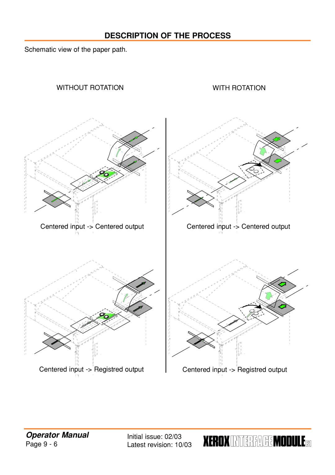 Xerox B1 manual Without Rotation 