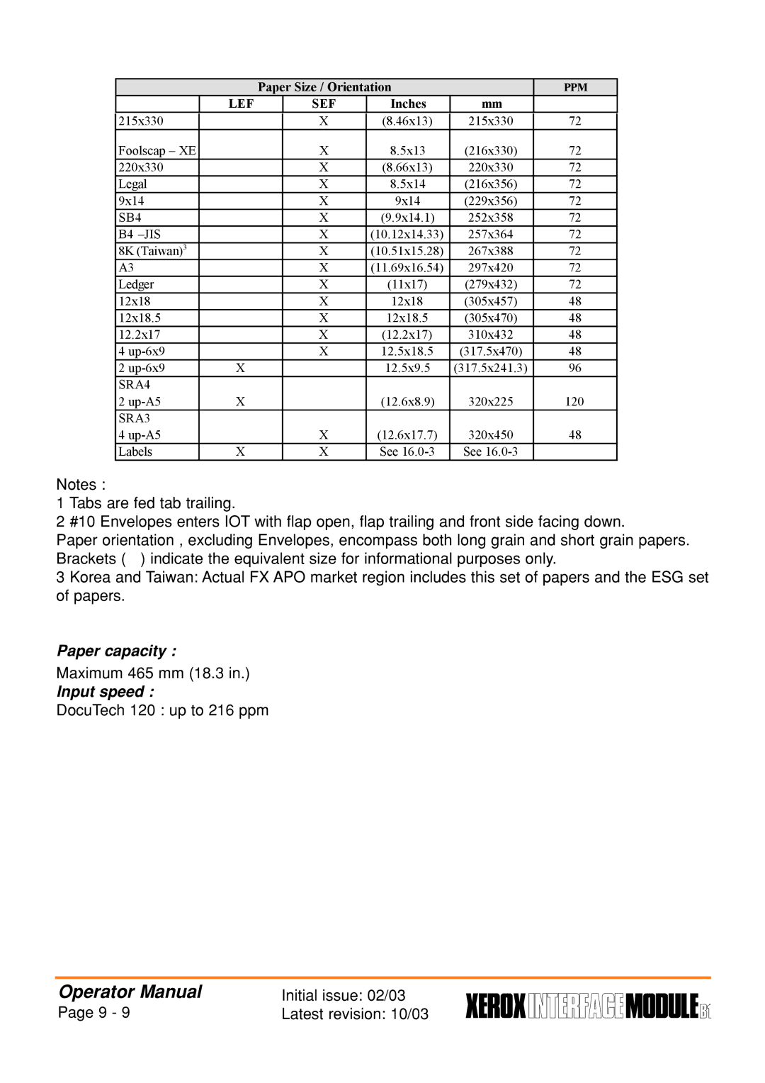 Xerox B1 manual Paper capacity 