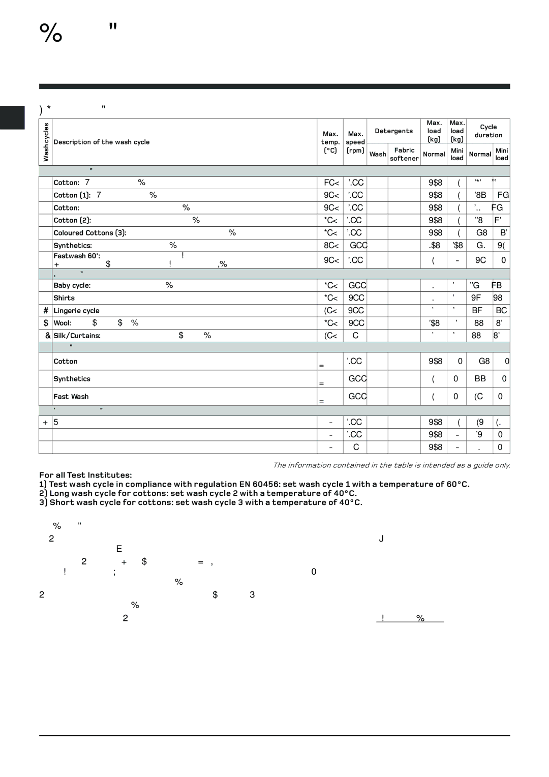 Xerox BHWM 129 manual Wash cycles, Table of wash cycles 