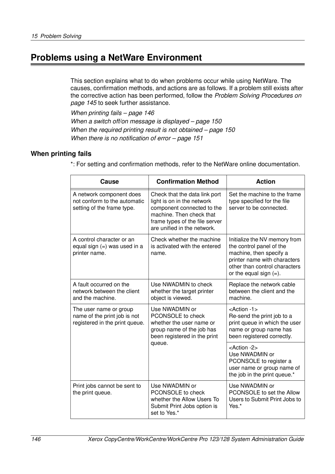 Xerox C123/C128 M123/M128 123/128 manual Problems using a NetWare Environment, When printing fails 