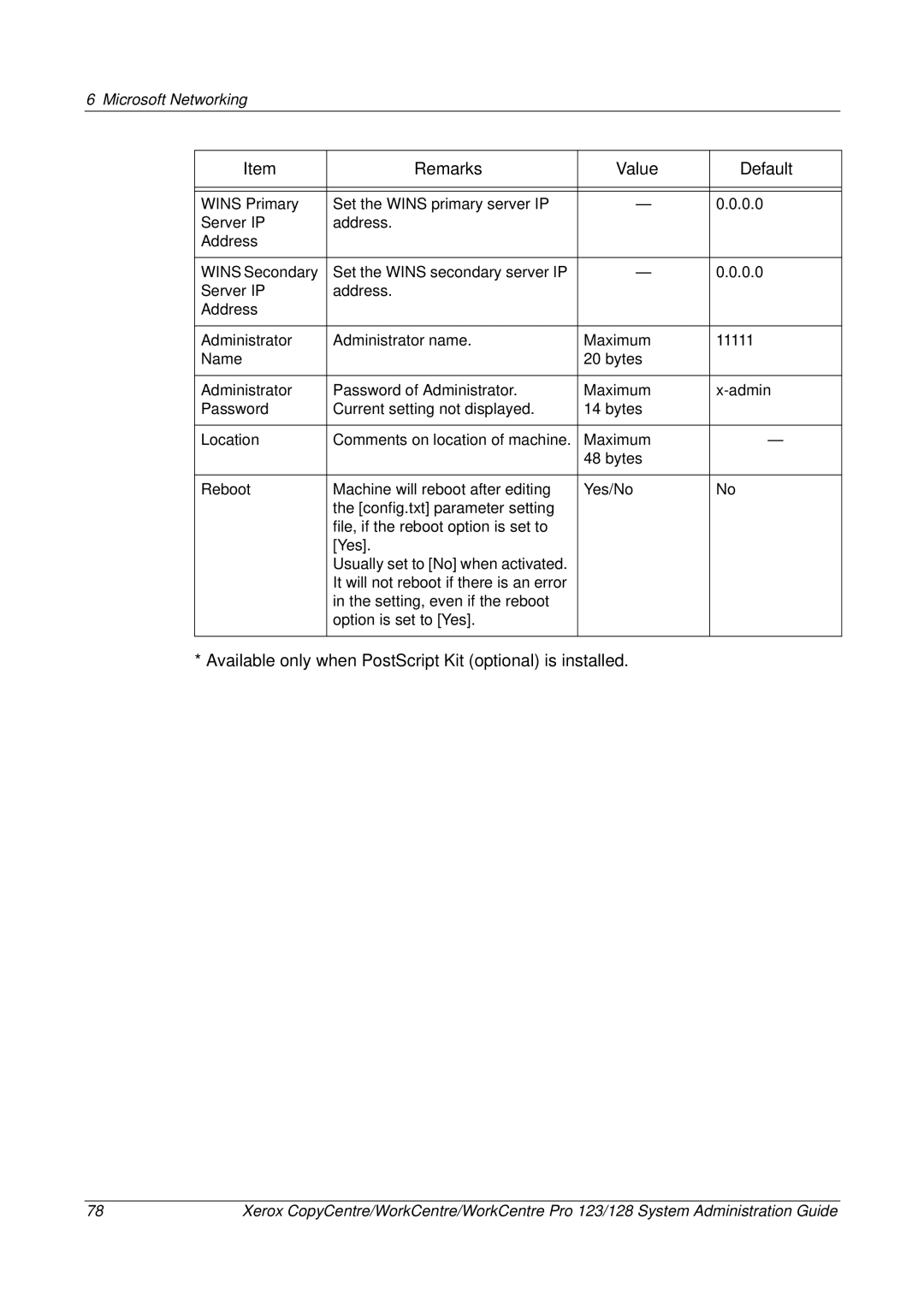 Xerox C123/C128 M123/M128 123/128 manual Available only when PostScript Kit optional is installed 