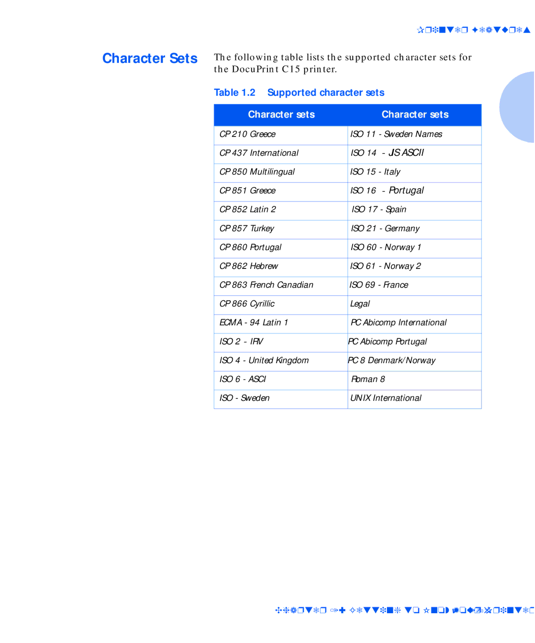 Xerox C15 manual Character Sets, Character sets 