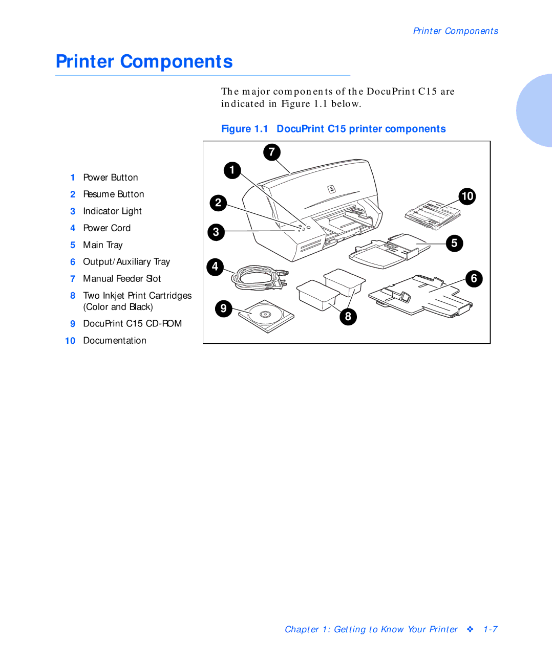 Xerox manual Printer Components, DocuPrint C15 printer components 