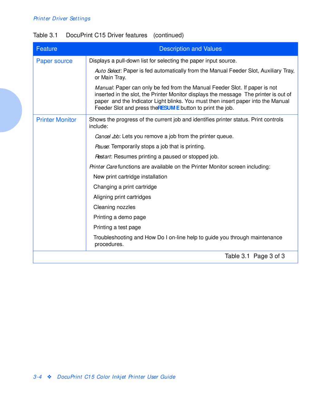 Xerox C15 manual Paper source 