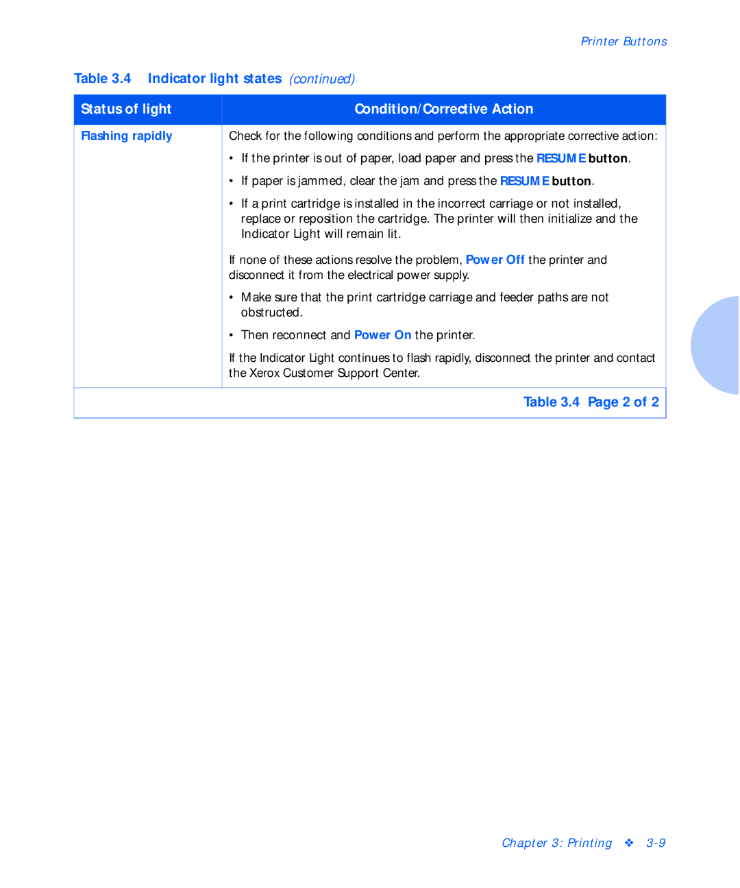 Xerox C15 manual Flashing rapidly 