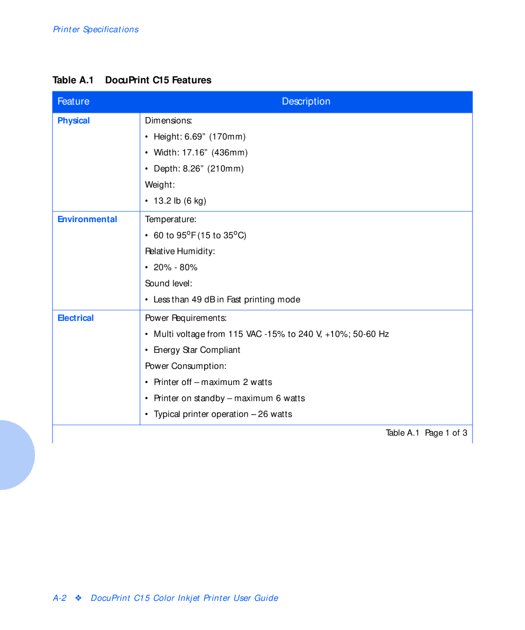 Xerox C15 manual Physical, Environmental, Electrical 