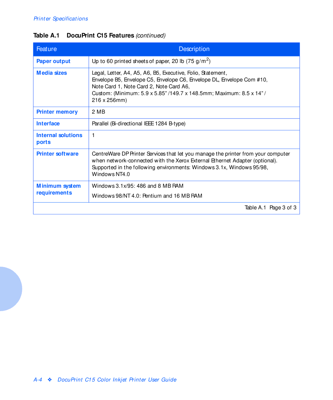 Xerox C15 Paper output, Media sizes, Printer memory Interface, Internal solutions Ports Printer software, Minimum system 