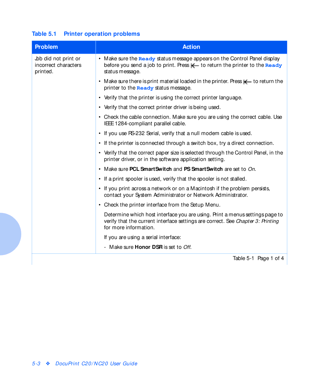 Xerox C20 manual Problem Action 