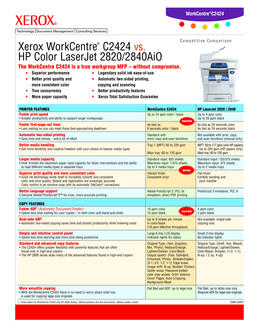 Xerox 2820/2840AiO manual WorkCentreC2424, Competitive Comparison, Printer Features, WorkCentre C2424, HP LaserJet 
