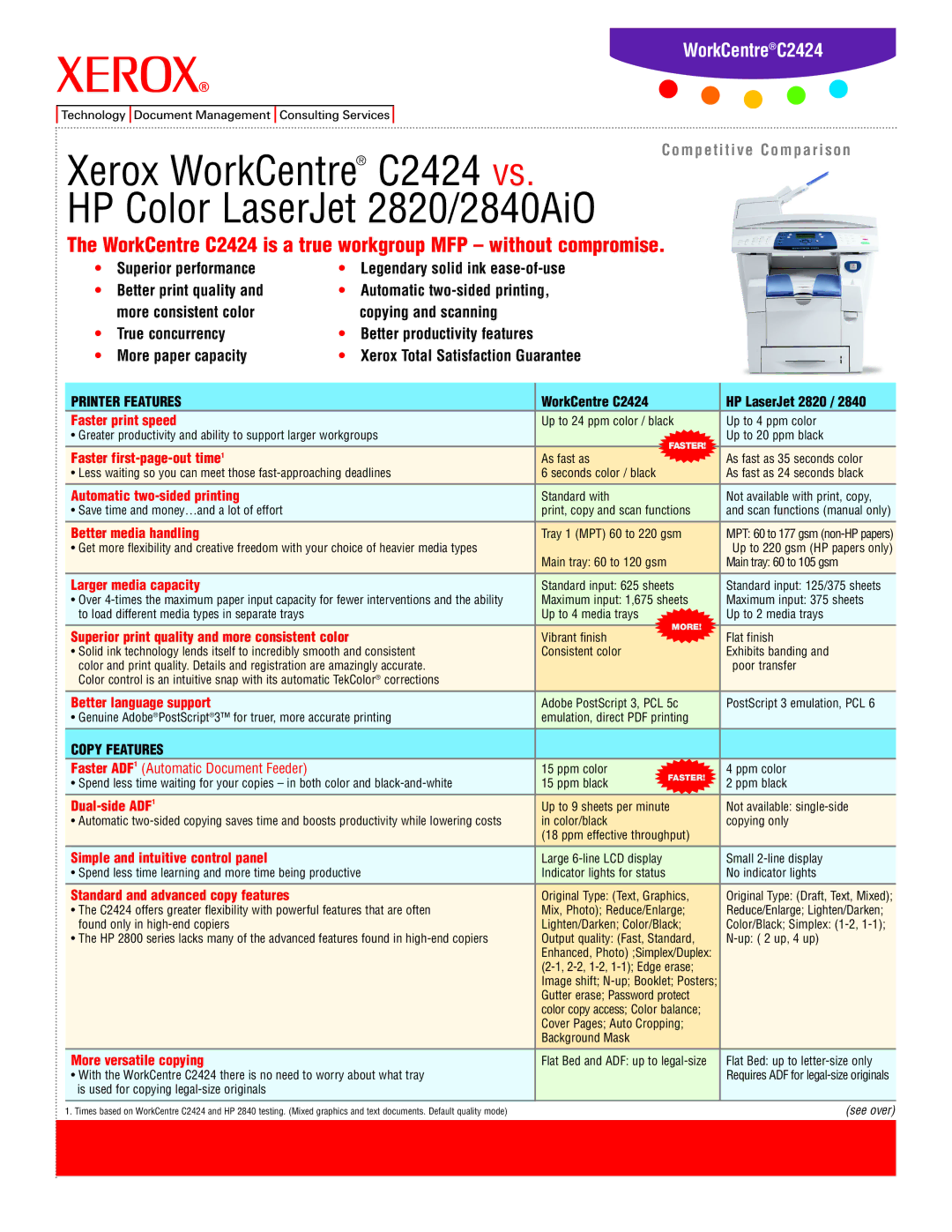 Xerox 2820/2840AiO manual Faster print speed, Faster first-page-out time1, Automatic two-sided printing, Dual-side ADF1 