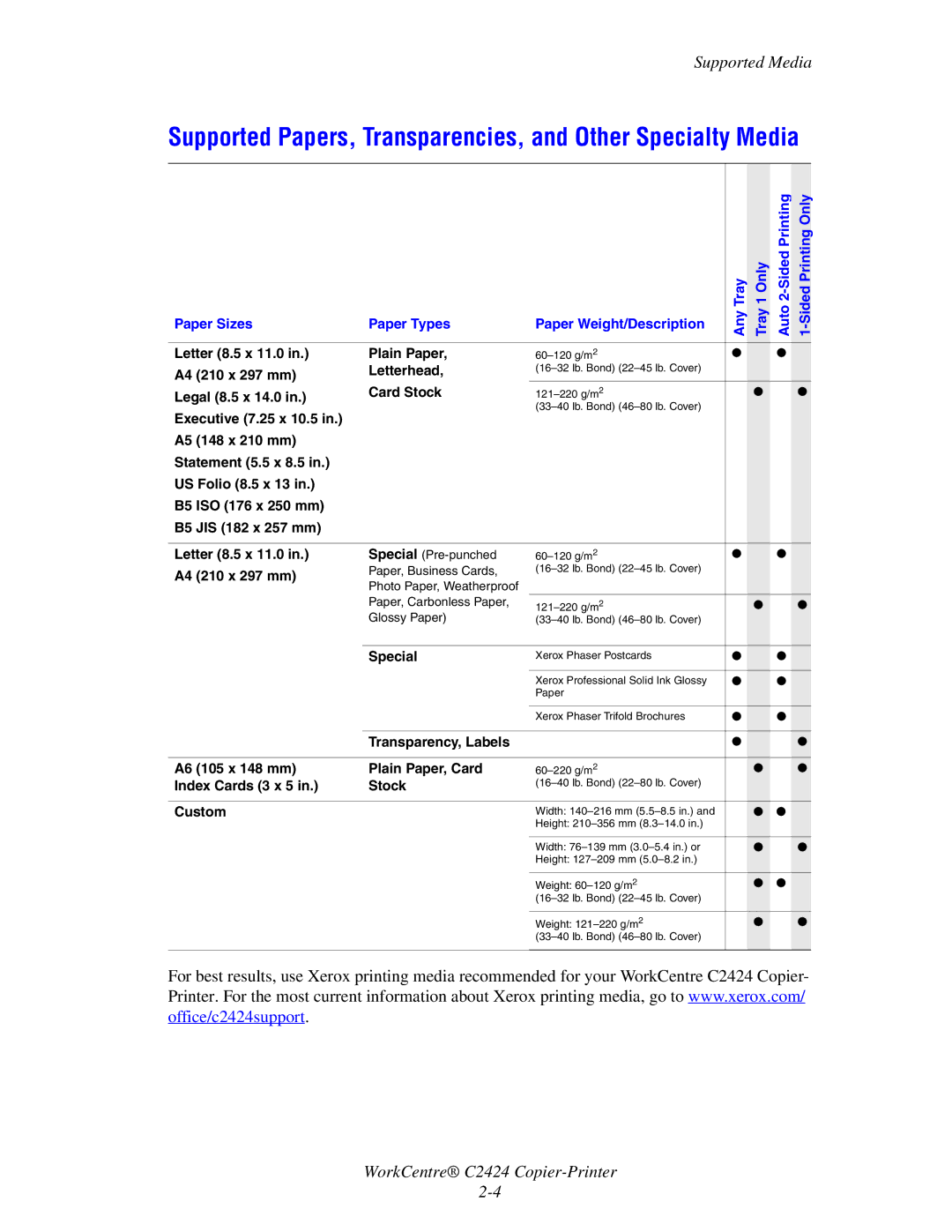 Xerox C2424 manual Supported Papers, Transparencies, and Other Specialty Media, A4 210 x 297 mm 