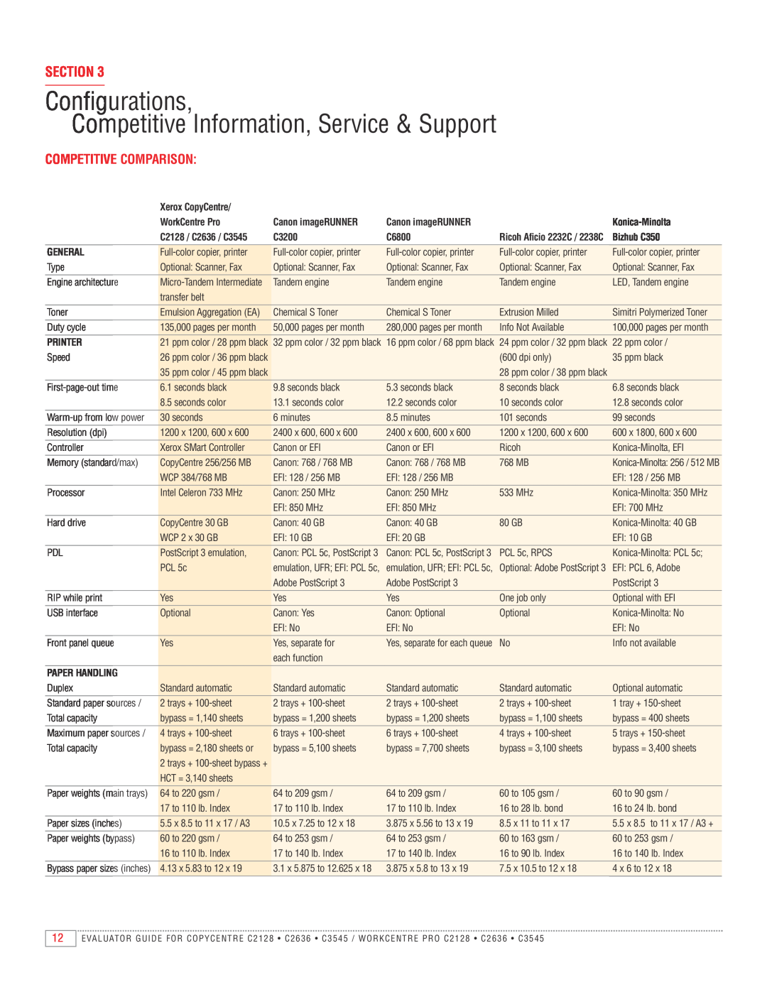 Xerox C2636, C3545, C2128 manual Configurations Competitive Information, Service & Support, Competitive Comparison, Section 