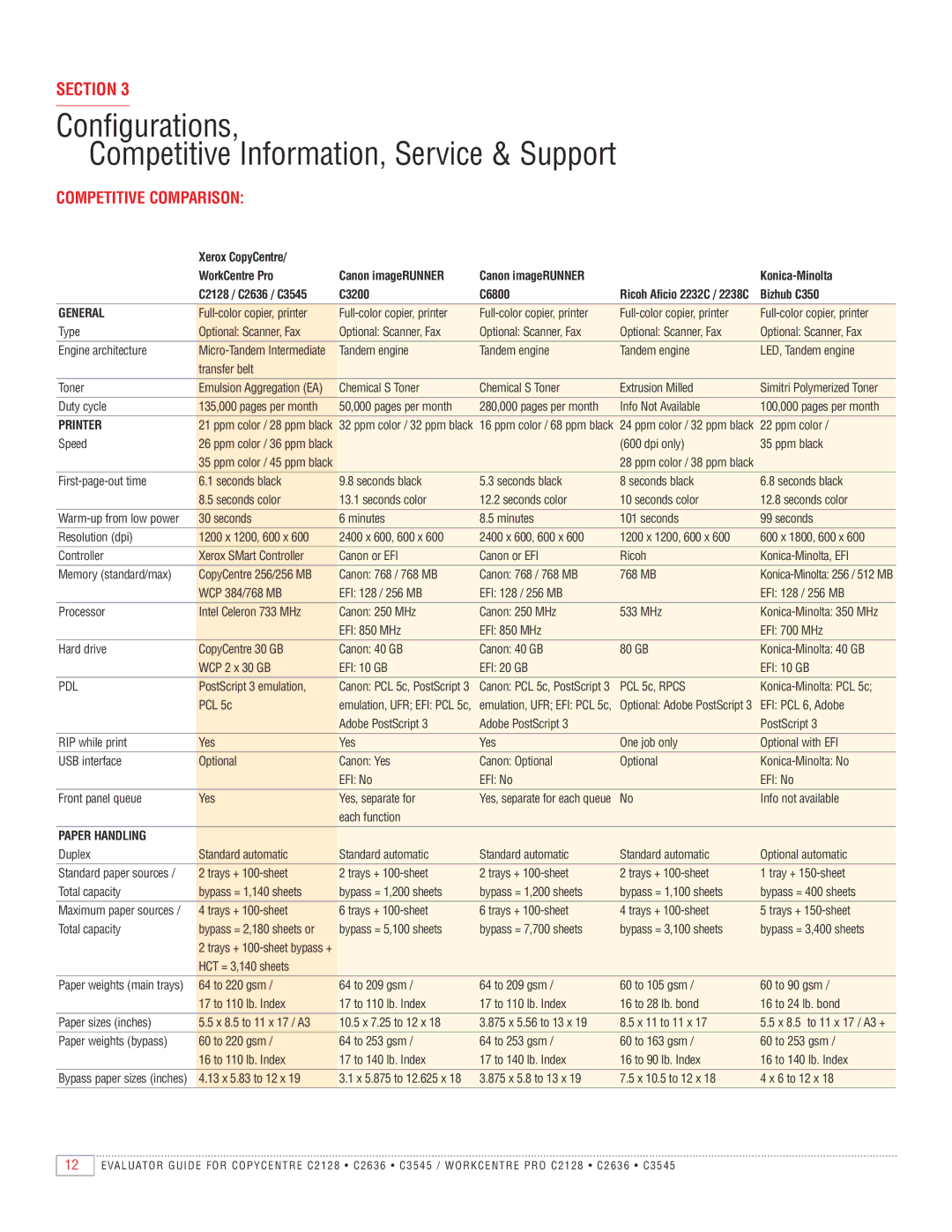 Xerox C2636, C3545, C2128 manual Configurations Competitive Information, Service & Support, Competitive Comparison 