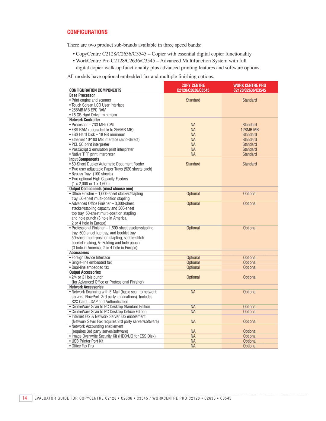 Xerox C3545, C2128 manual Configurations, Copy Centre Work Centre PRO 