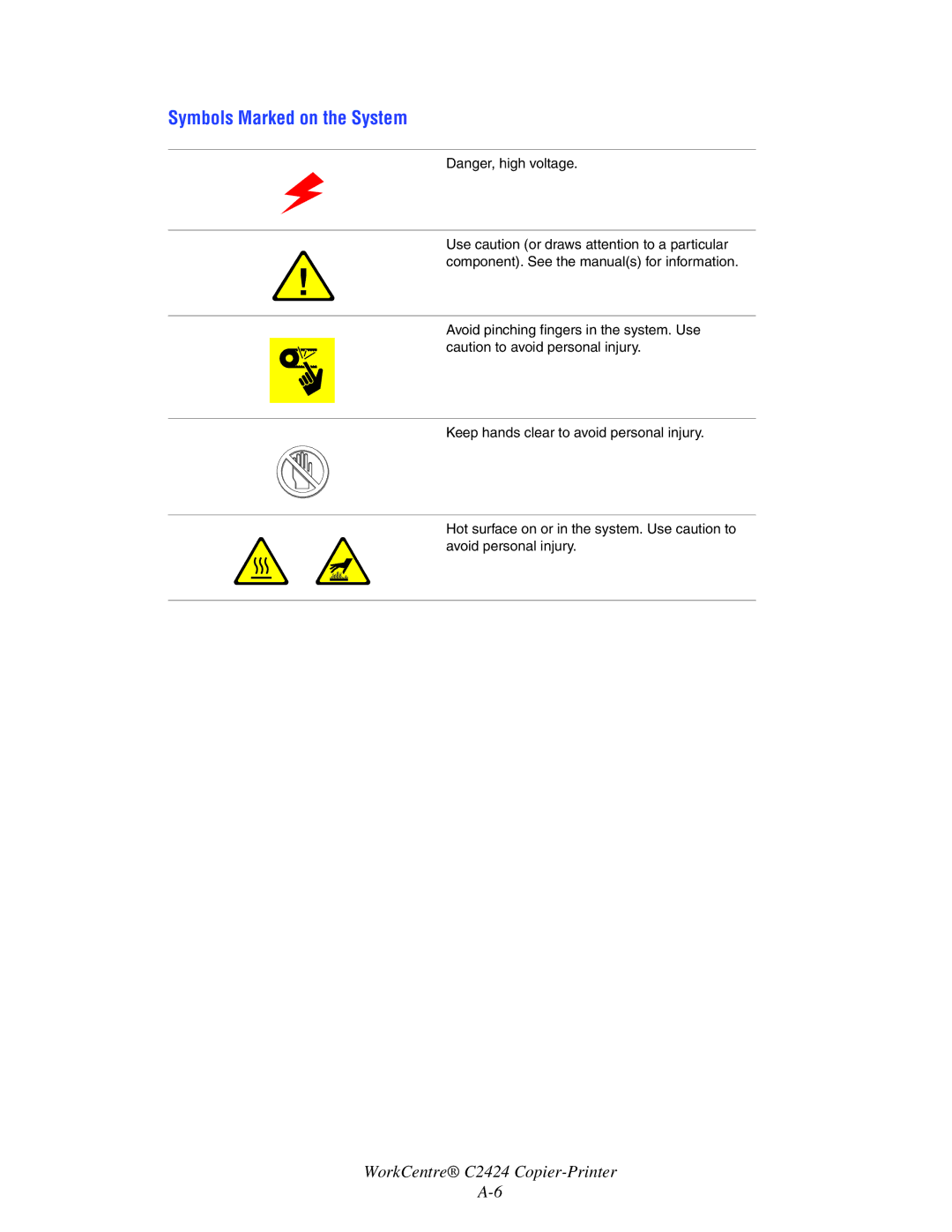 Xerox C424 manual Symbols Marked on the System 