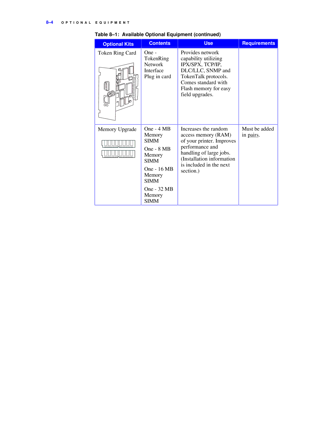 Xerox C55/C55mp manual Simm 