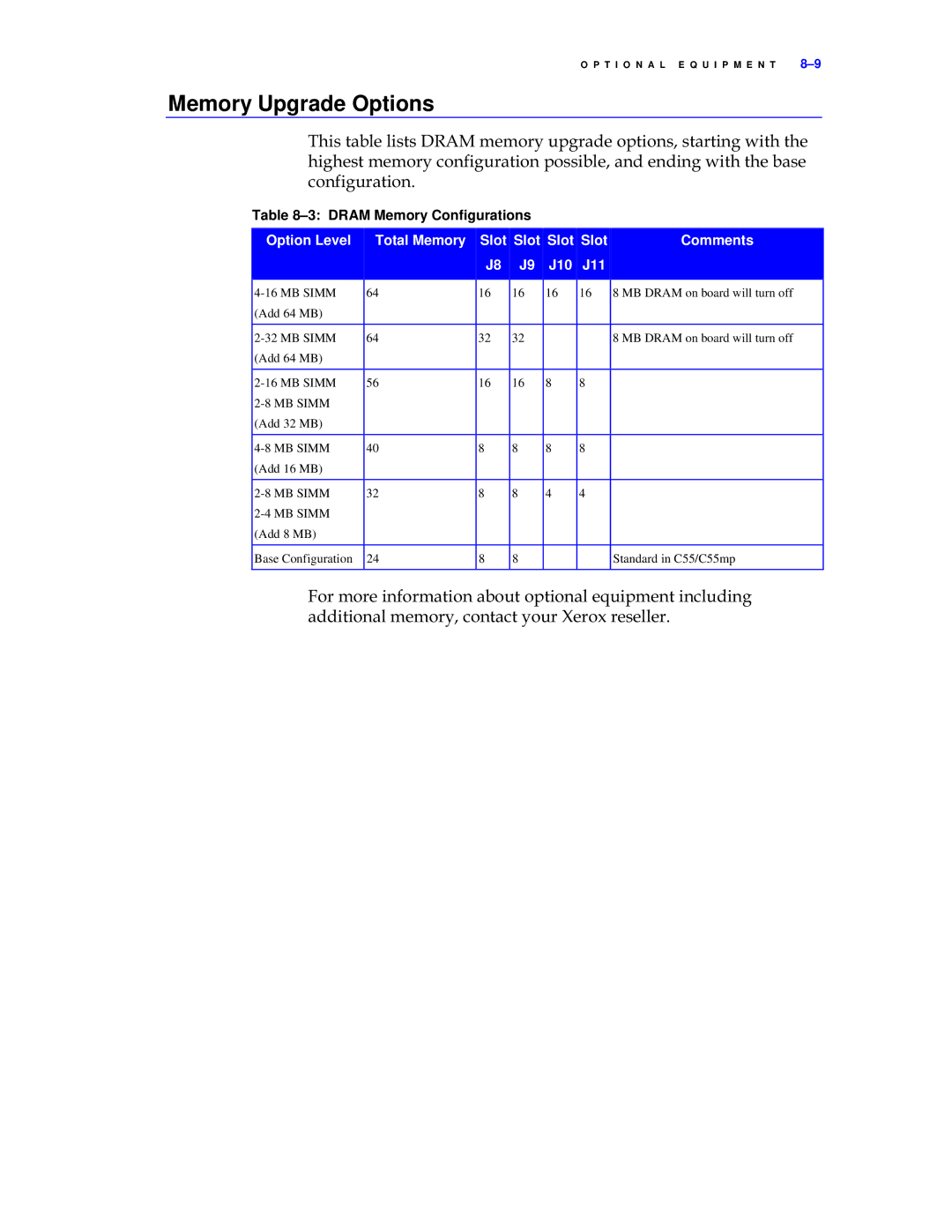 Xerox C55/C55mp manual Memory Upgrade Options 