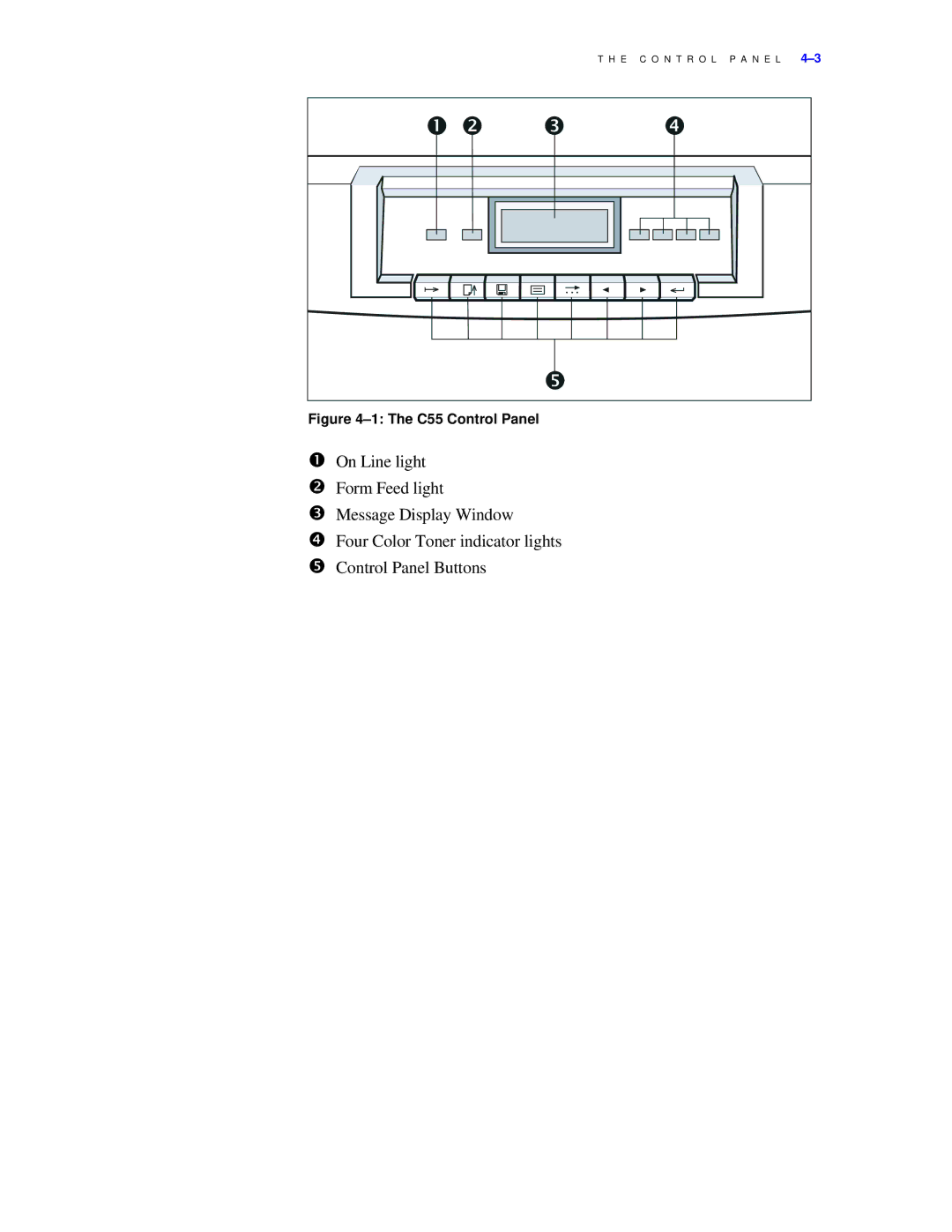 Xerox C55/C55mp manual C55 Control Panel 