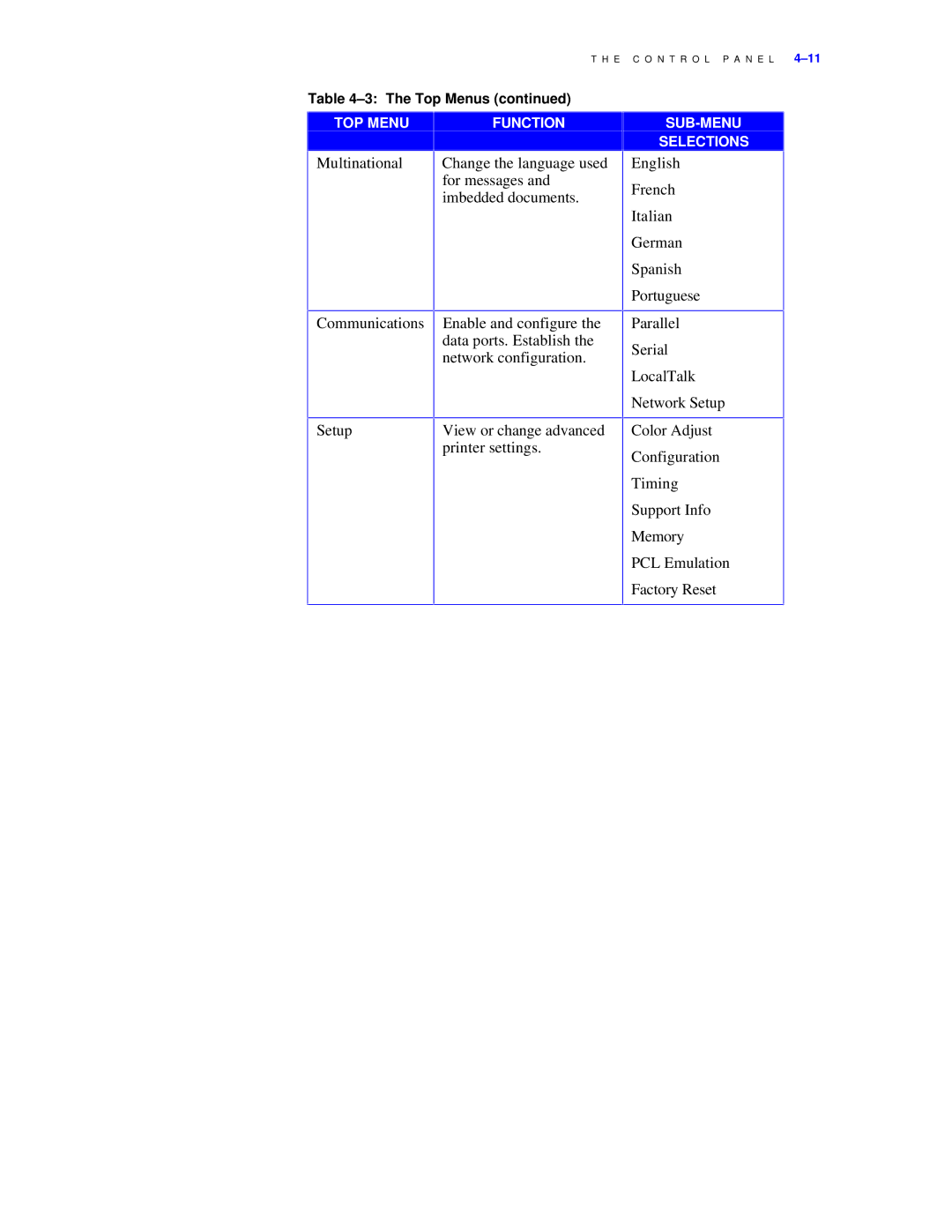 Xerox C55/C55mp manual TOP Menu Function 