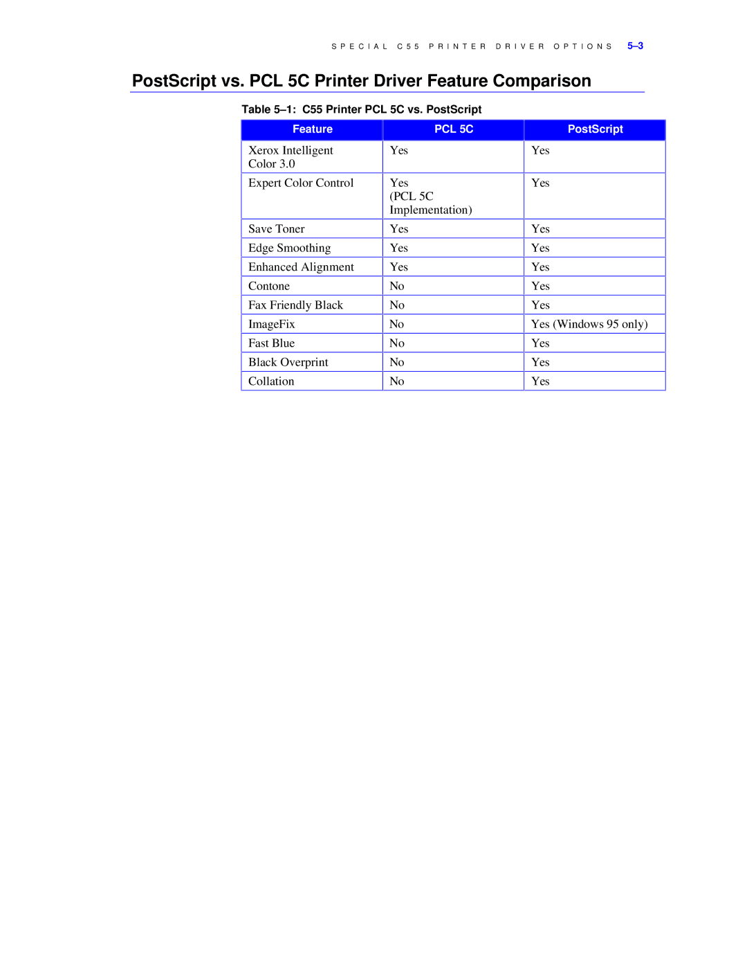 Xerox C55/C55mp manual PostScript vs. PCL 5C Printer Driver Feature Comparison 