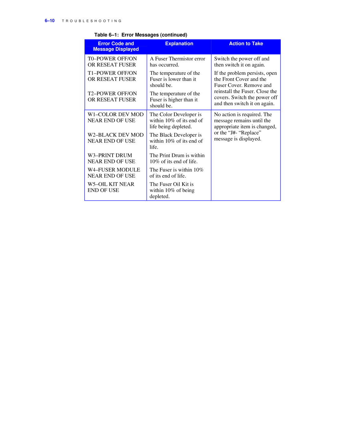 Xerox C55/C55mp manual T0-POWER OFF/ON 