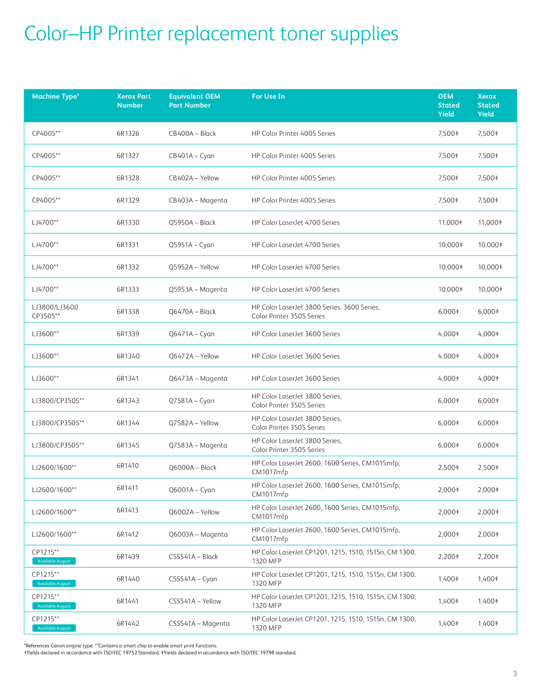 Xerox C9720A, C9722A, C9721A, 6R944, LJ4600, C9723A, 6R943, 6R942, 6R941 manual 1320 MFP 