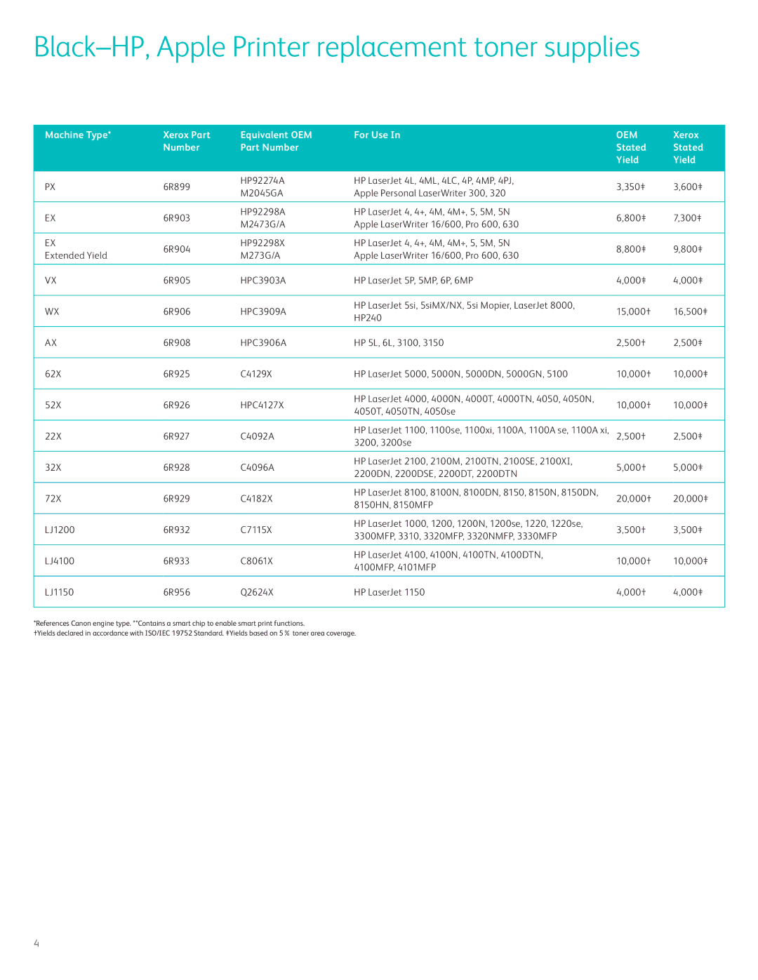Xerox LJ4600, C9722A Black-HP, Apple Printer replacement toner supplies, Machine Type Xerox Part Equivalent OEM For Use 