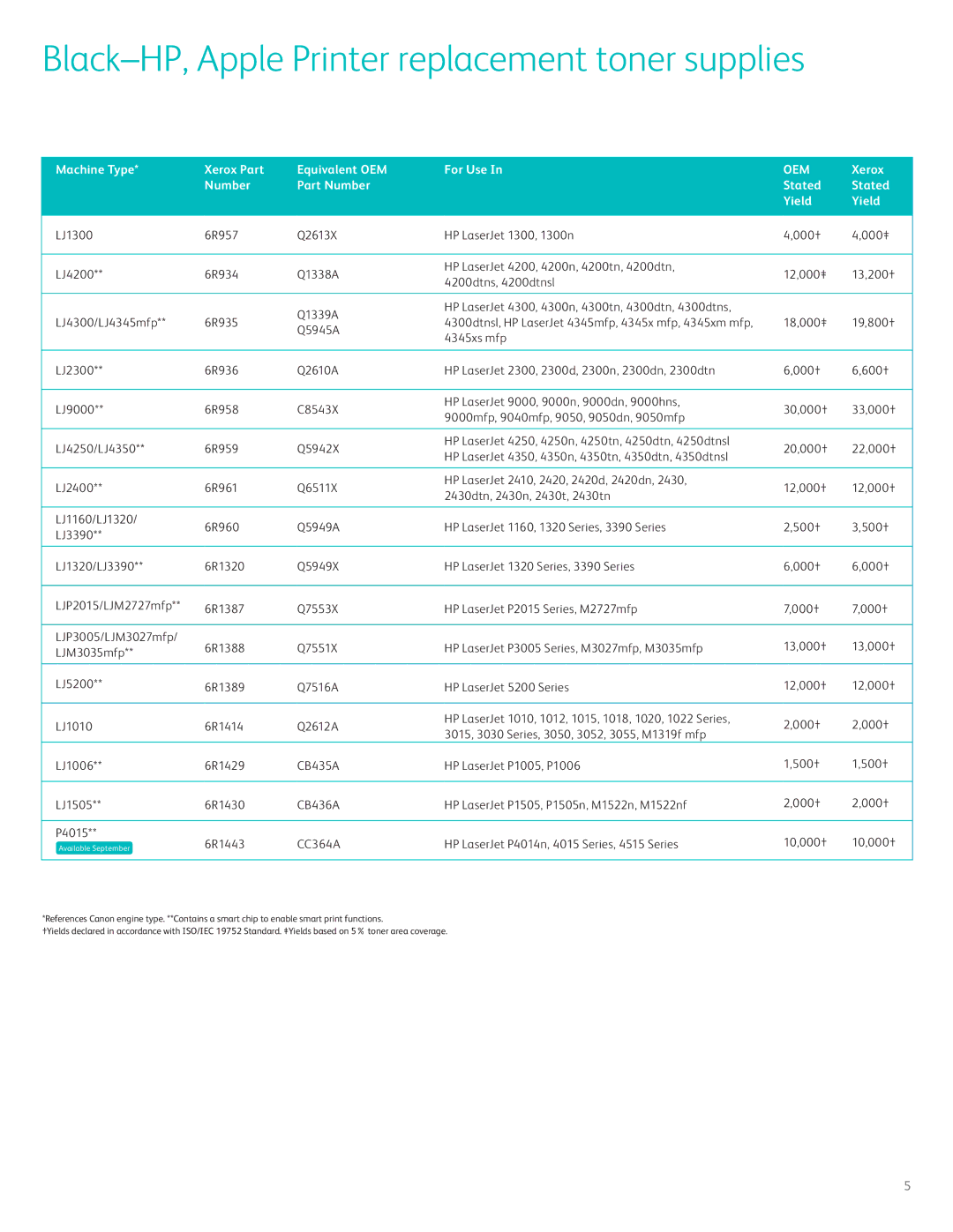 Xerox C9723A, C9722A, C9721A, 6R944, C9720A, LJ4600, 6R943, 6R942, 6R941 manual Available September 