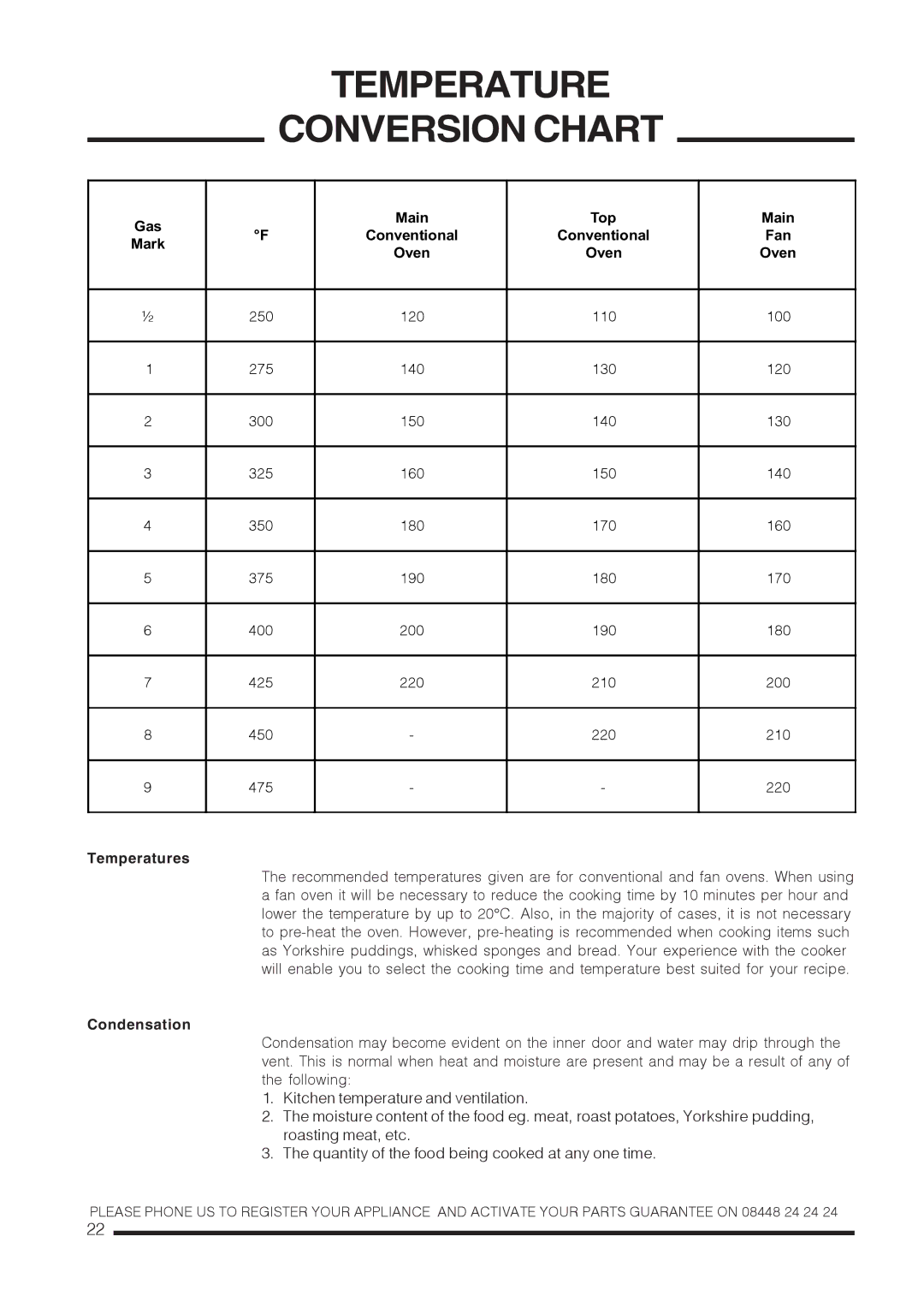 Xerox CH60DPXF, CH60DTXF, CH60DTCF, CH60DPCF Temperature Conversion Chart, Temperatures, Condensation 