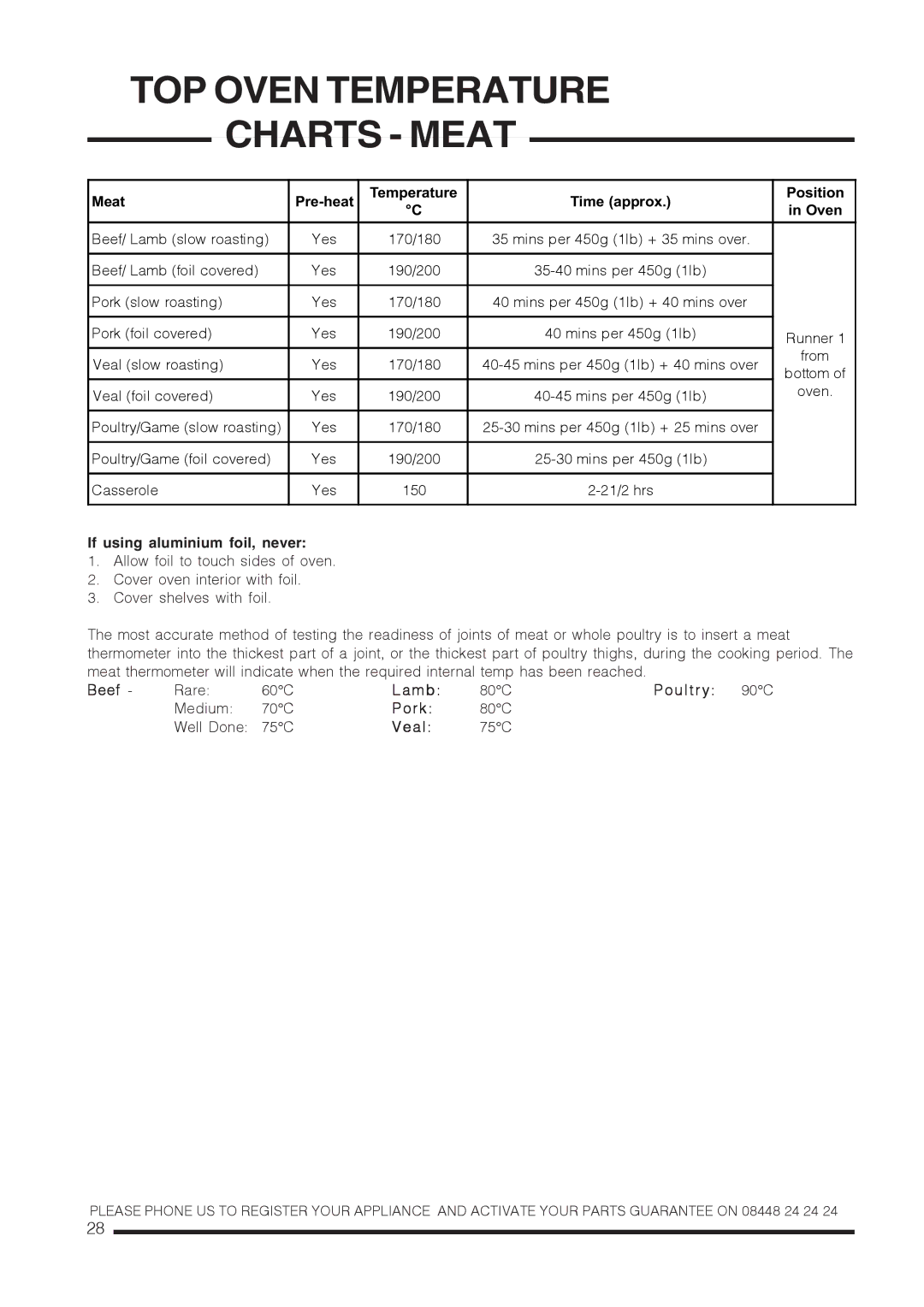 Xerox CH60DTXF, CH60DTCF, CH60DPXF, CH60DPCF installation instructions TOP Oven Temperature Charts Meat 