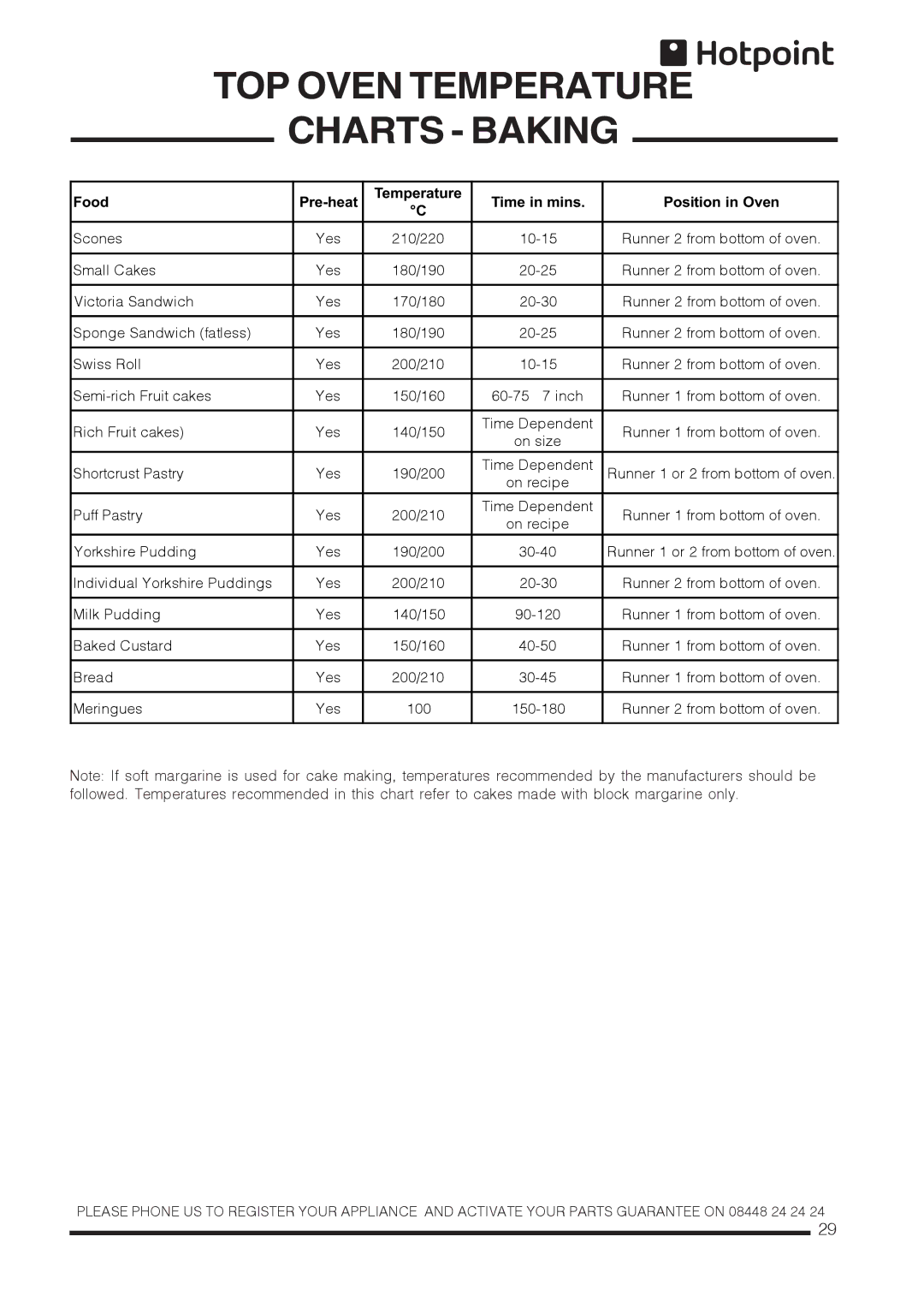 Xerox CH60DTCF, CH60DTXF, CH60DPXF, CH60DPCF installation instructions TOP Oven Temperature Charts Baking 