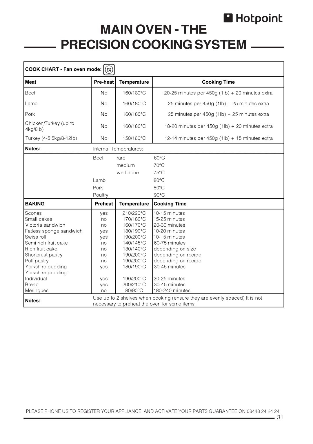 Xerox CH60DPCF, CH60DTXF, CH60DTCF, CH60DPXF installation instructions Main Oven Precision Cooking System 