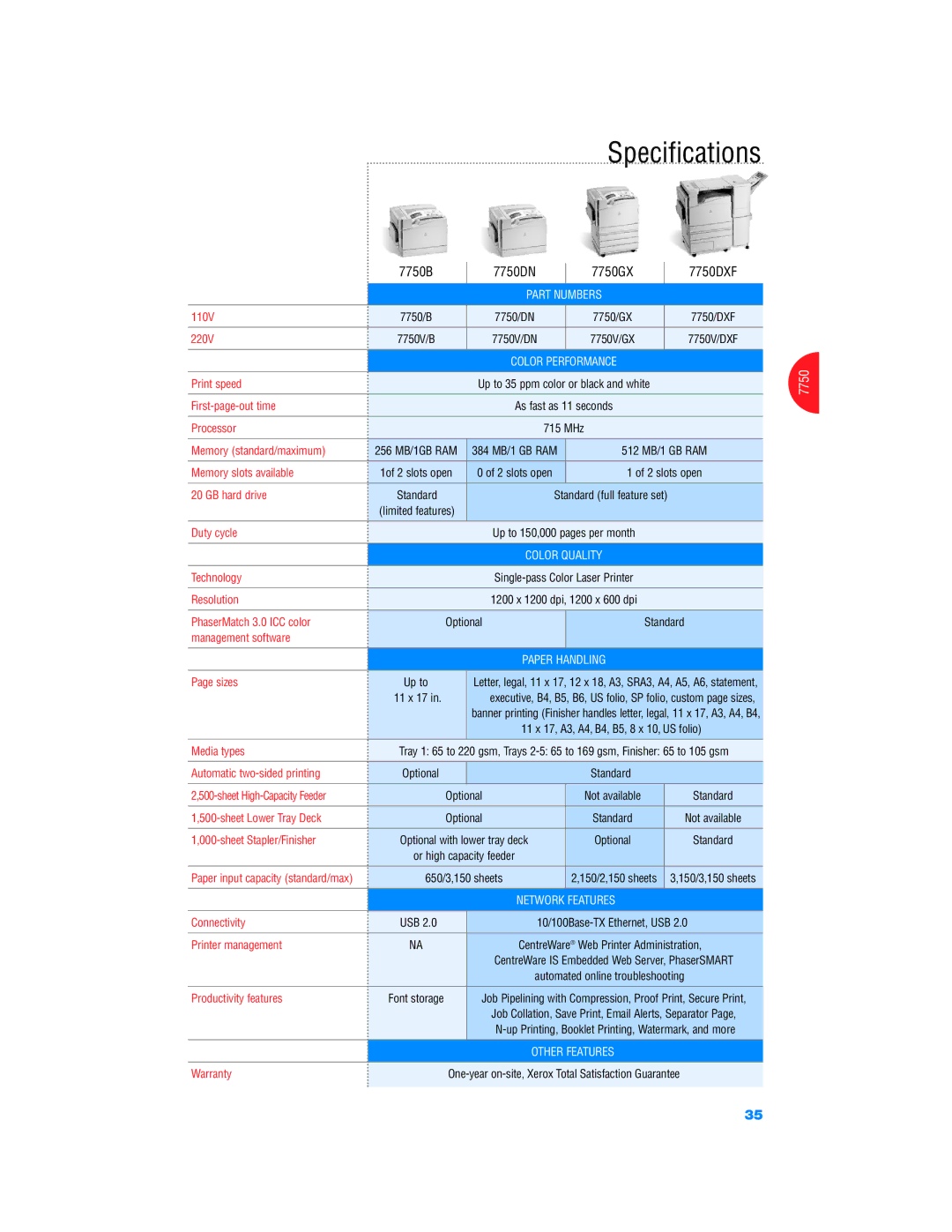 Xerox Color Laser Printer manual 7750B 7750DN 7750GX 7750DXF, Other Features 