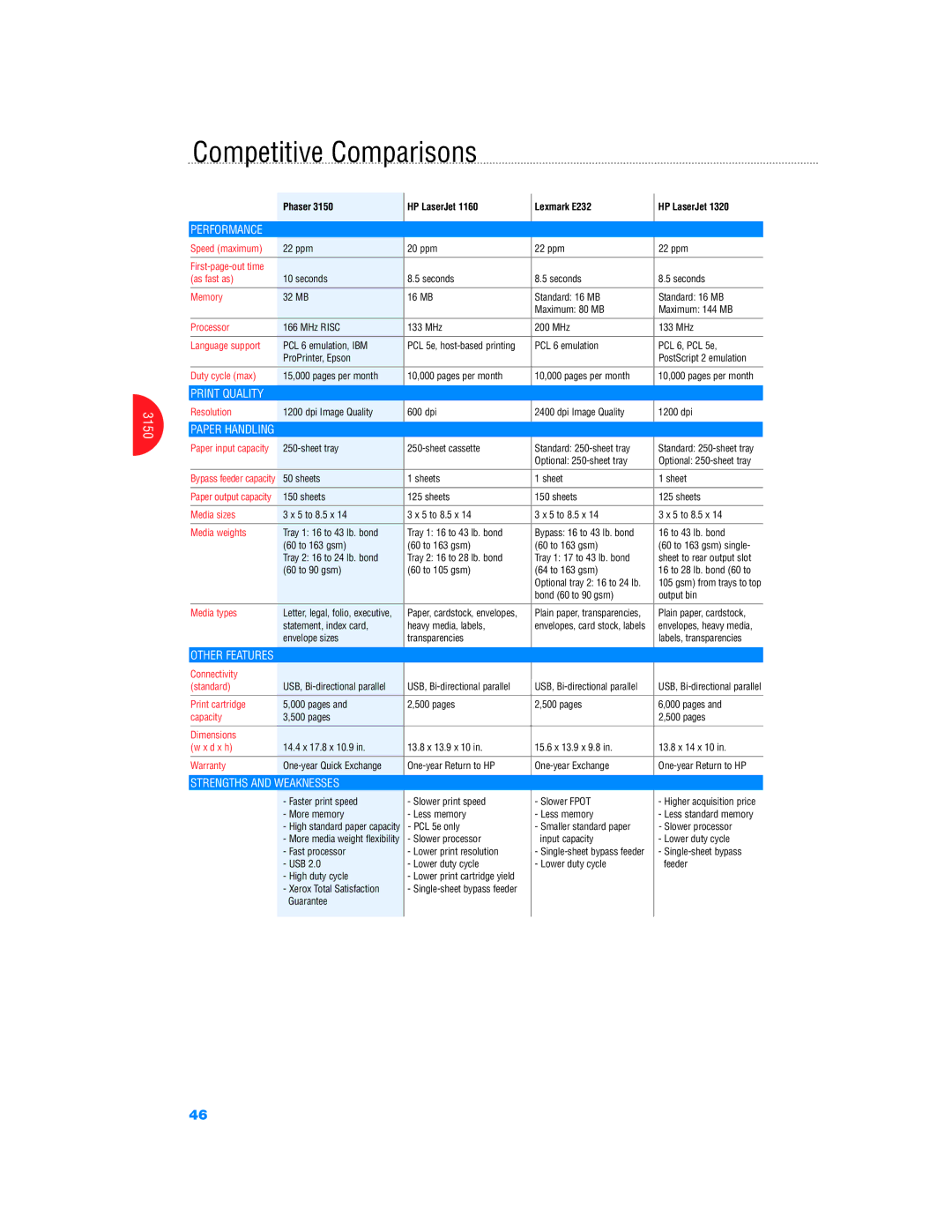 Xerox Color Laser Printer manual Weaknesses, Phaser HP LaserJet Lexmark E232 