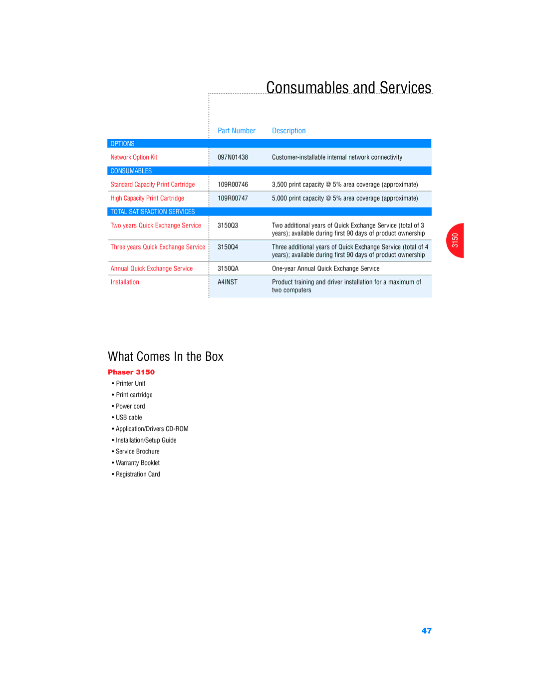 Xerox Color Laser Printer manual Phaser, Options 