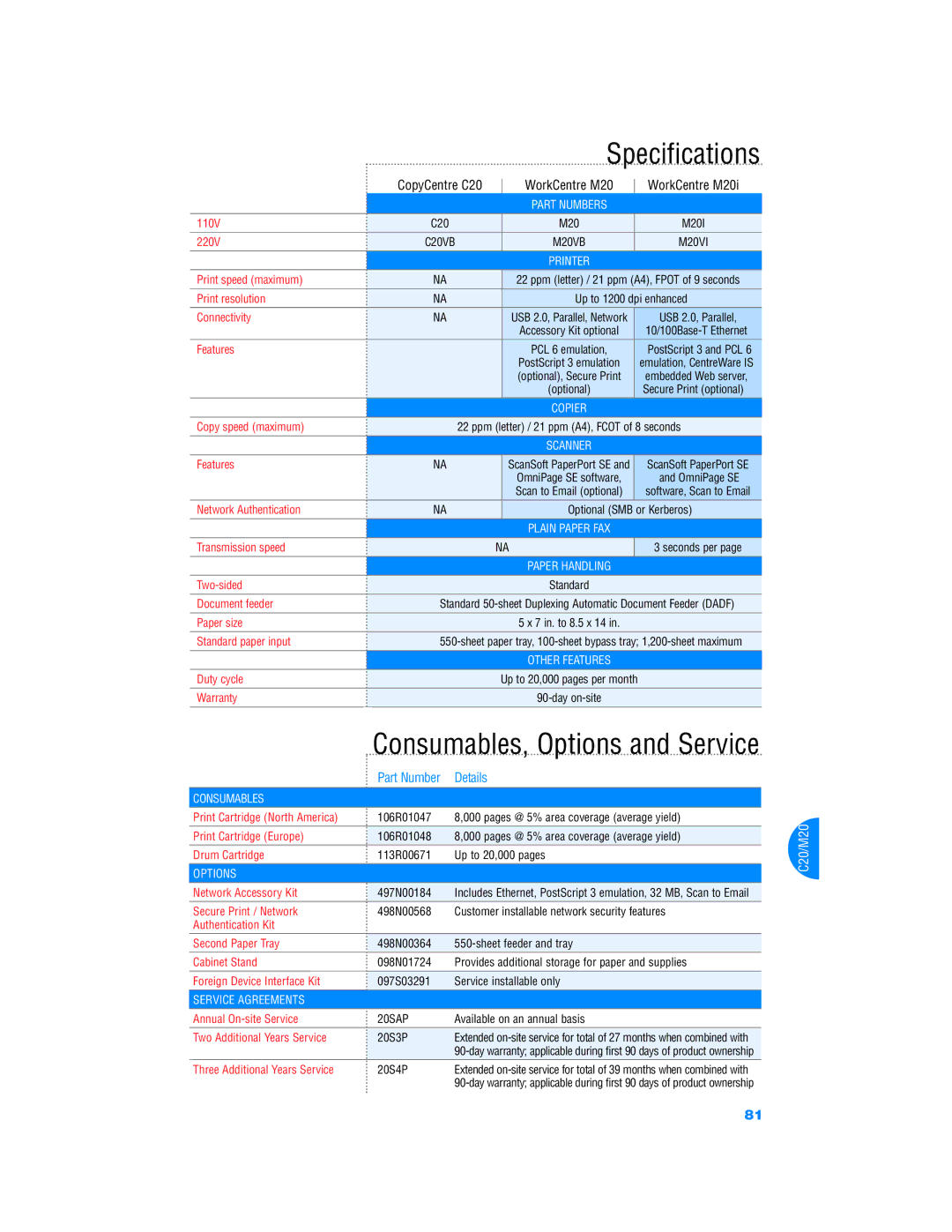 Xerox Color Laser Printer manual CopyCentre C20 WorkCentre M20 WorkCentre M20i, Part Numbers 