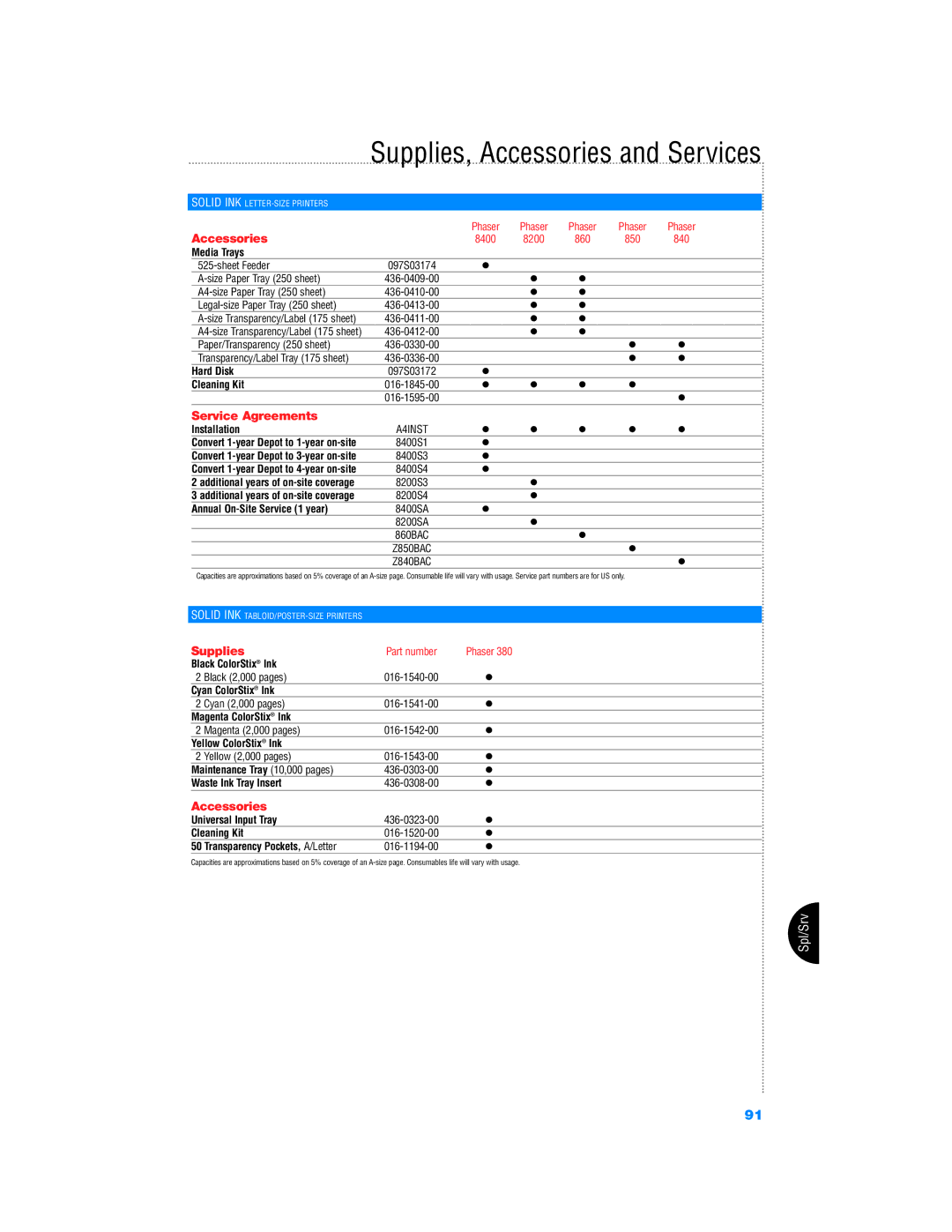 Xerox Color Laser Printer manual Accessories, Service Agreements 