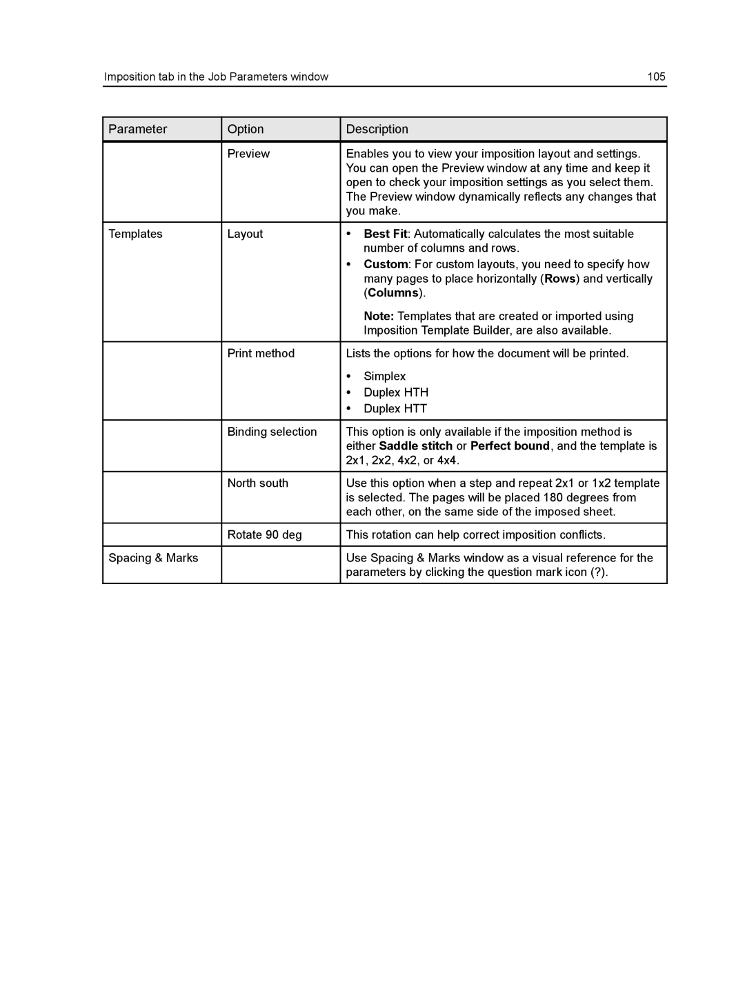 Xerox CX manual Imposition tab in the Job Parameters window 105 