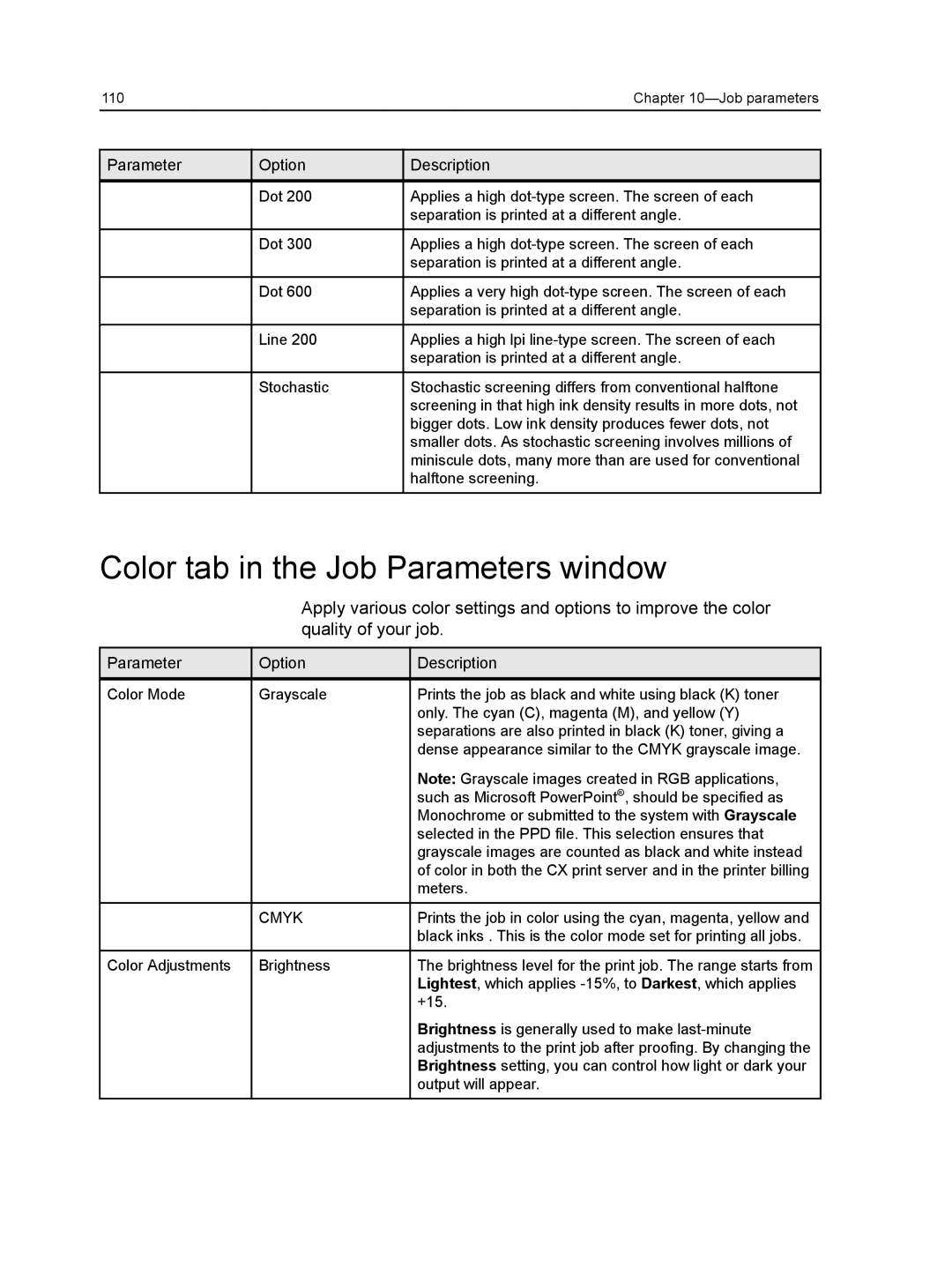 Xerox CX manual Color tab in the Job Parameters window, Cmyk 