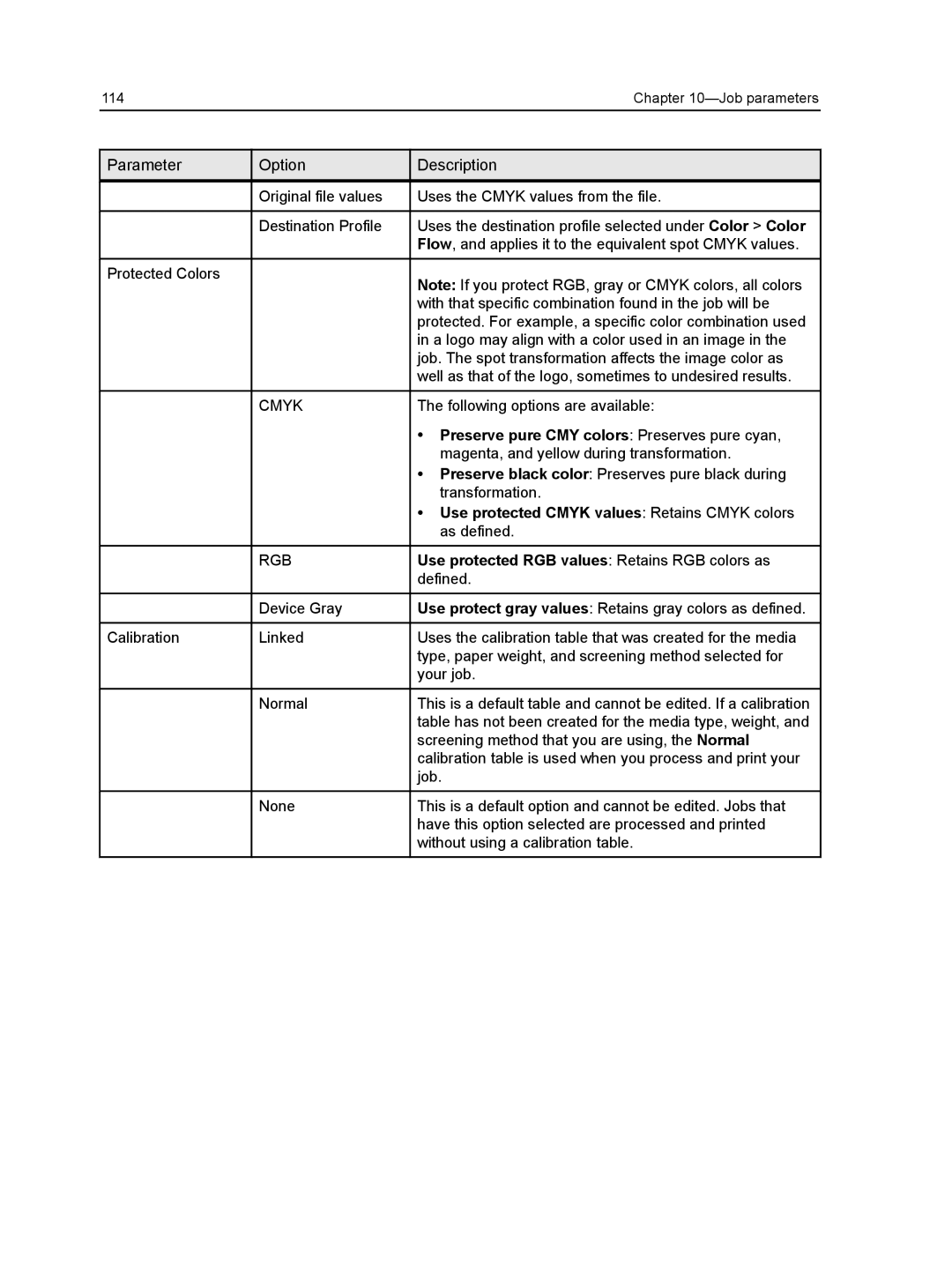 Xerox CX manual Cmyk RGB 