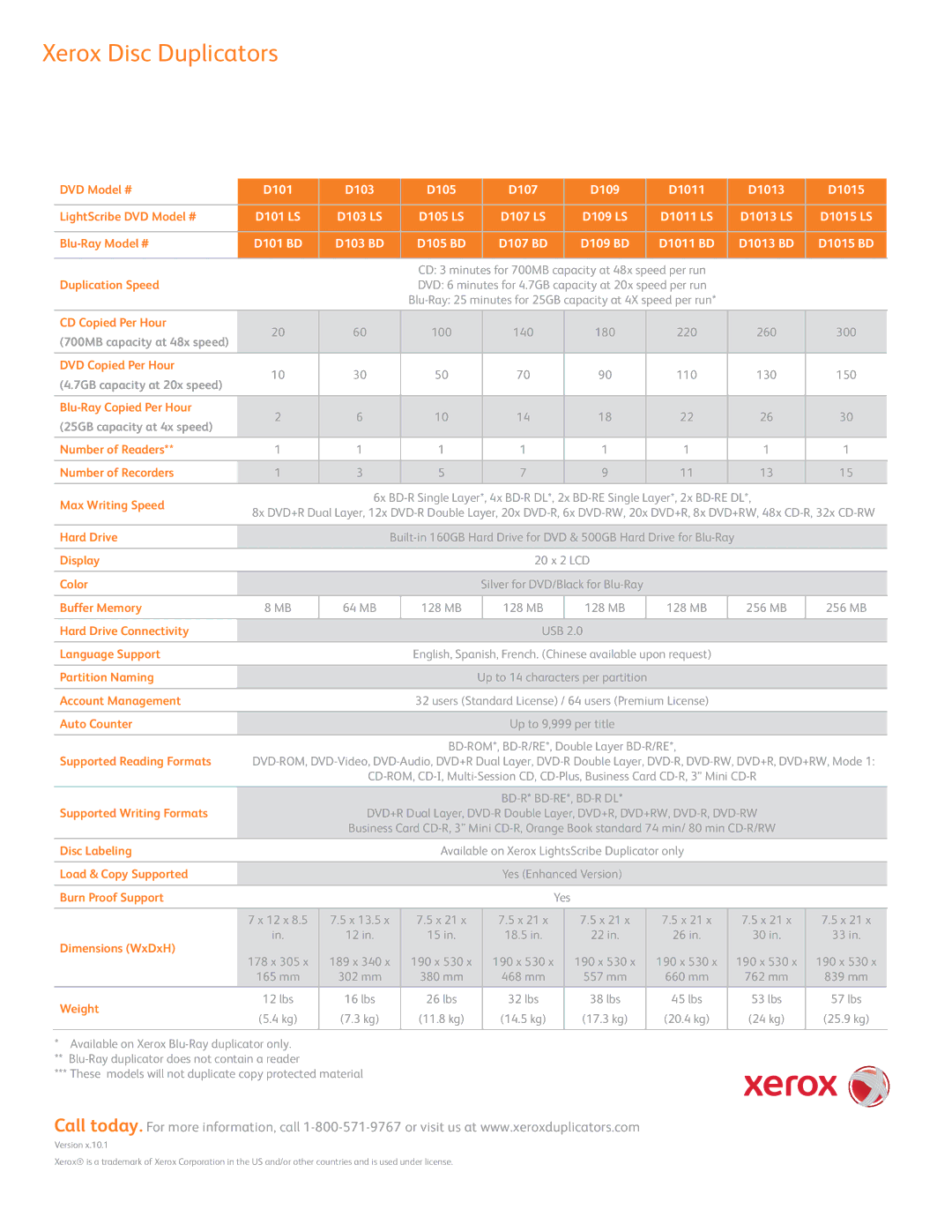 Xerox D109 LightScribe DVD Model #, Blu-Ray Model #, Duplication Speed, CD Copied Per Hour, DVD Copied Per Hour, Color 