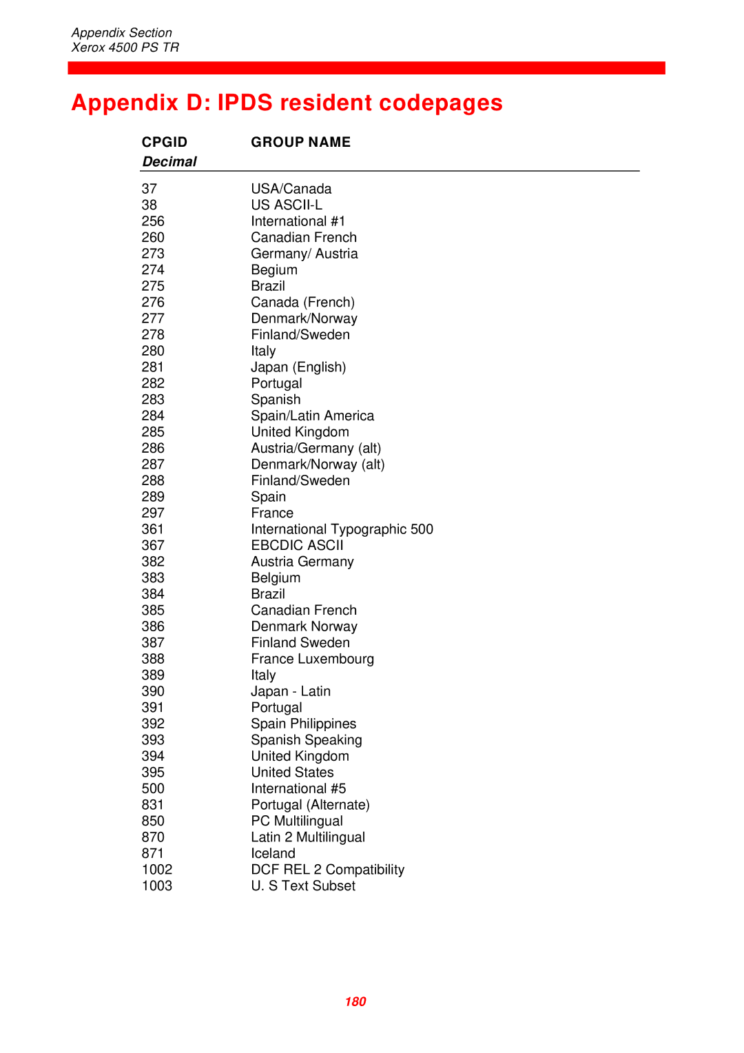 Xerox D60327 instruction manual Appendix D Ipds resident codepages, Decimal 